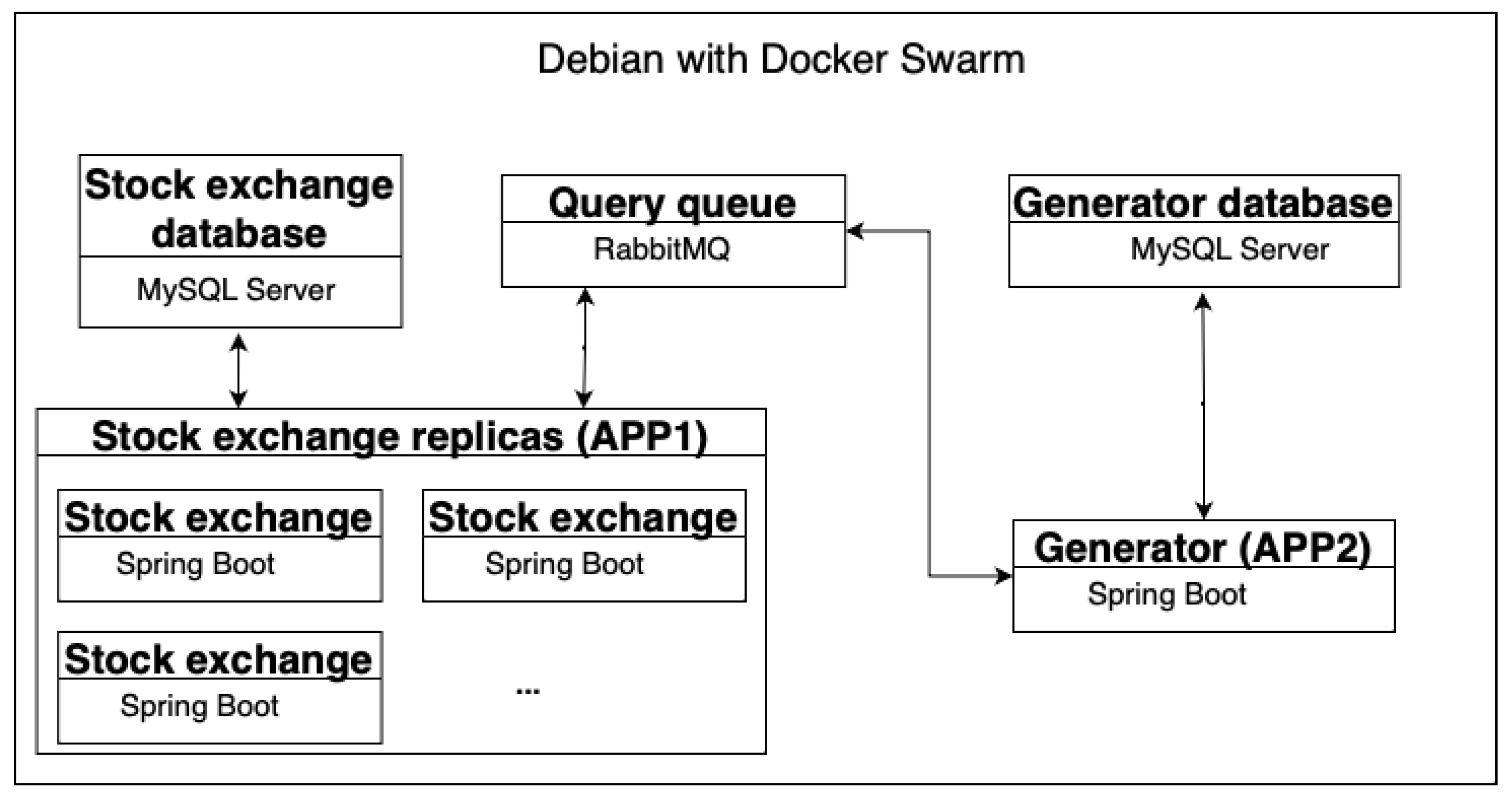 Sensors 23 02274 g001