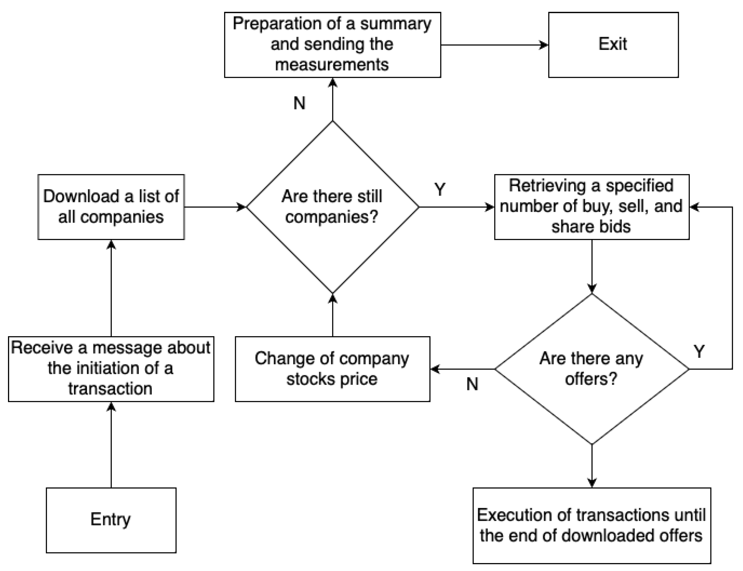 Sensors 23 02274 g002