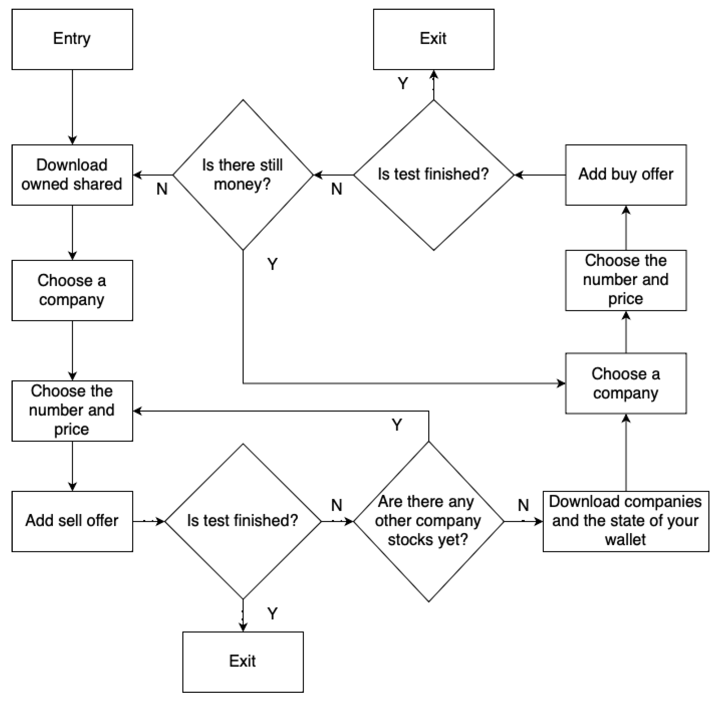 Sensors 23 02274 g003