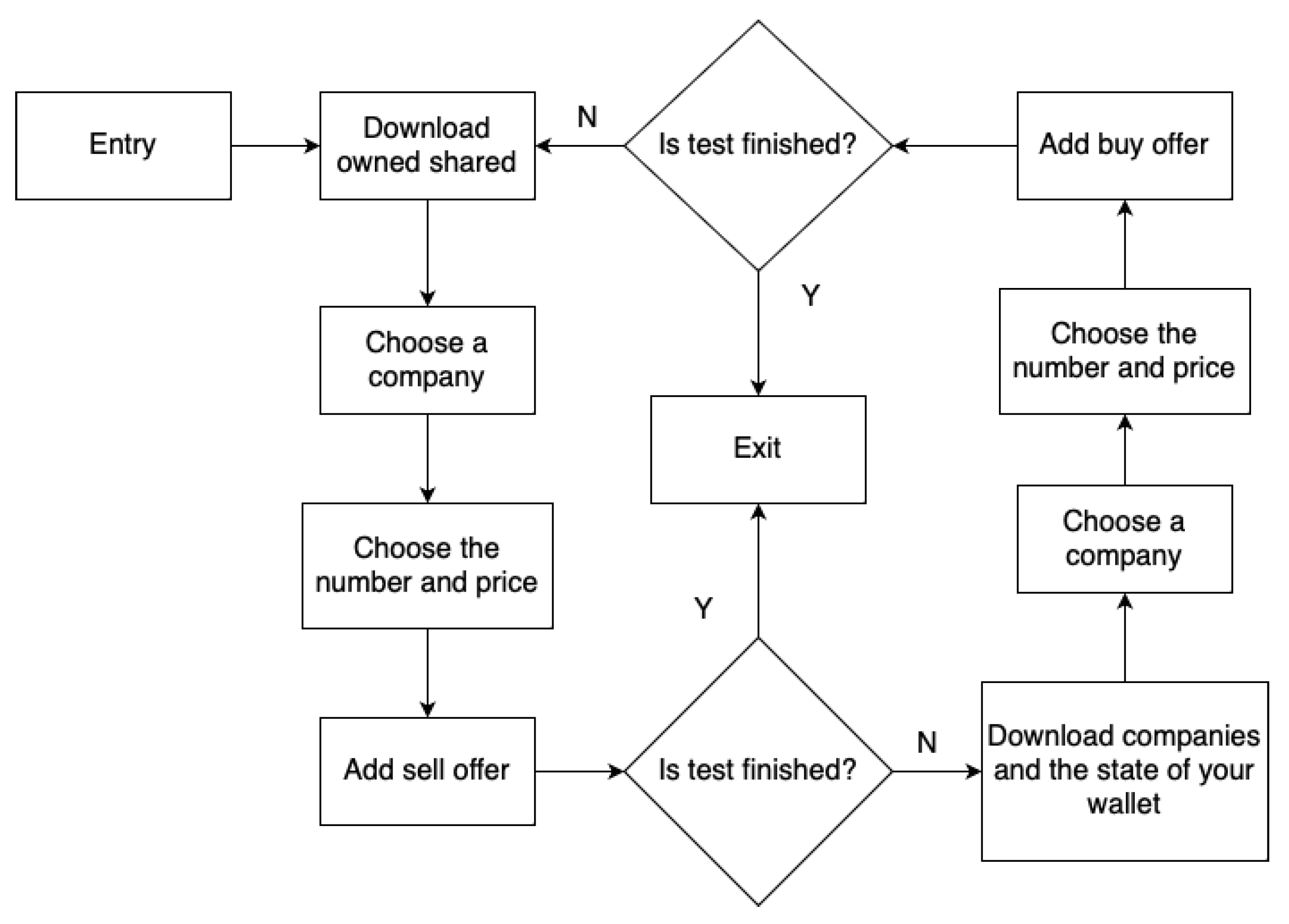 Sensors 23 02274 g004