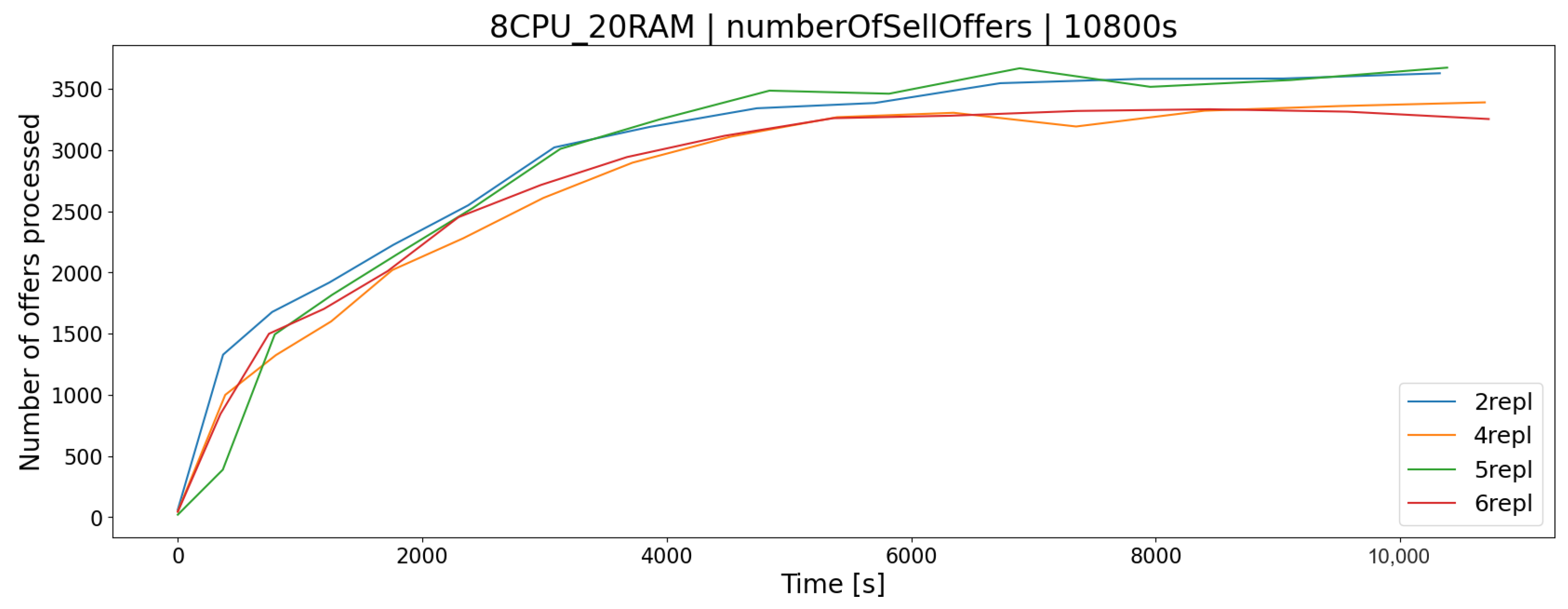 Sensors 23 02274 g007