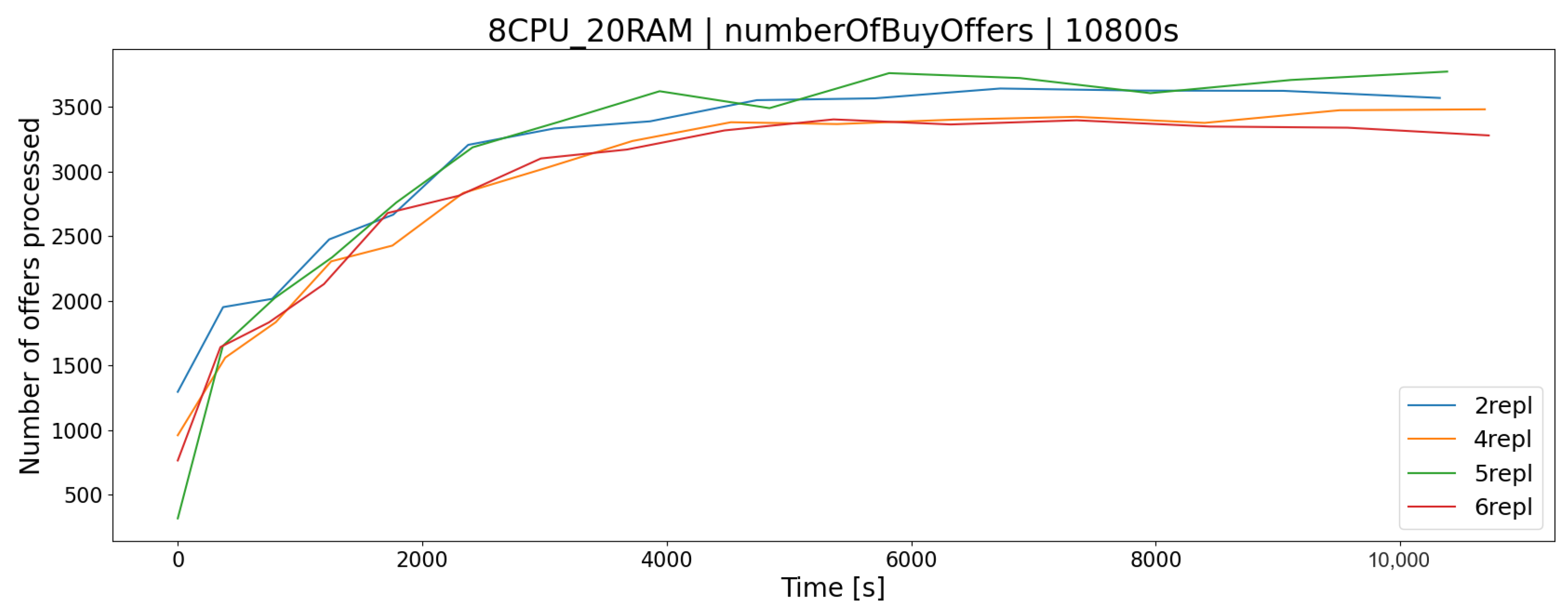 Sensors 23 02274 g008