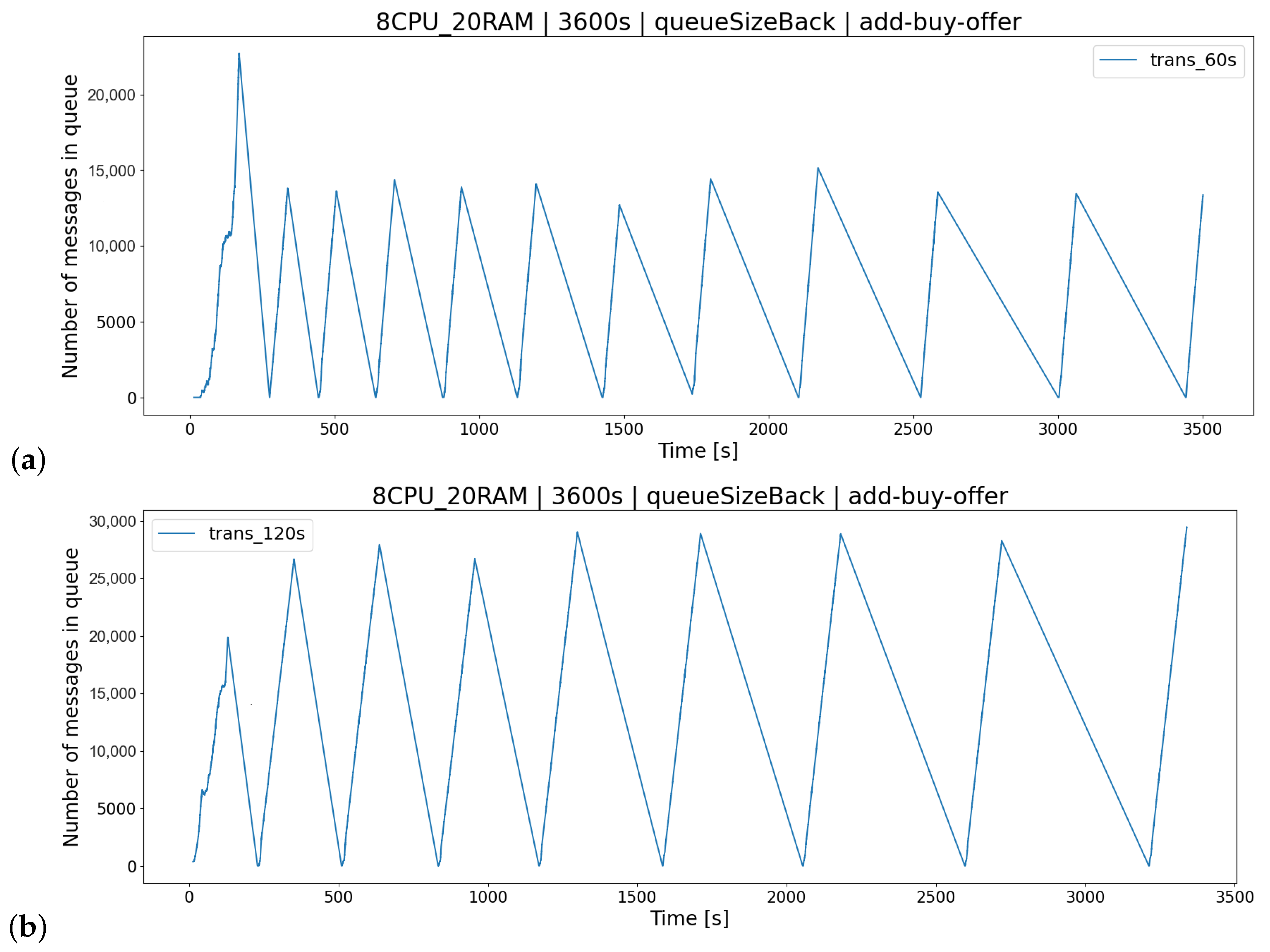 Sensors 23 02274 g013
