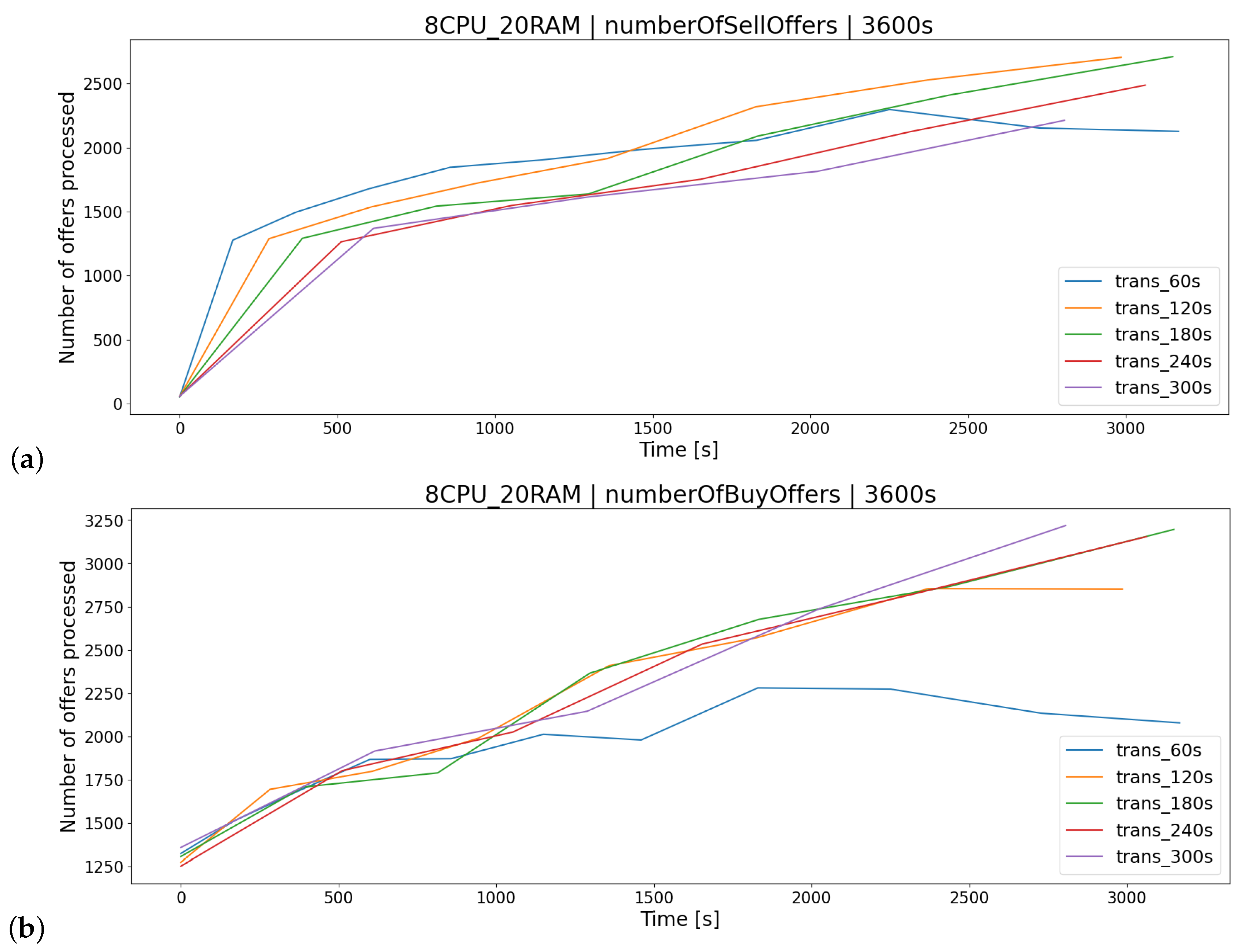 Sensors 23 02274 g014