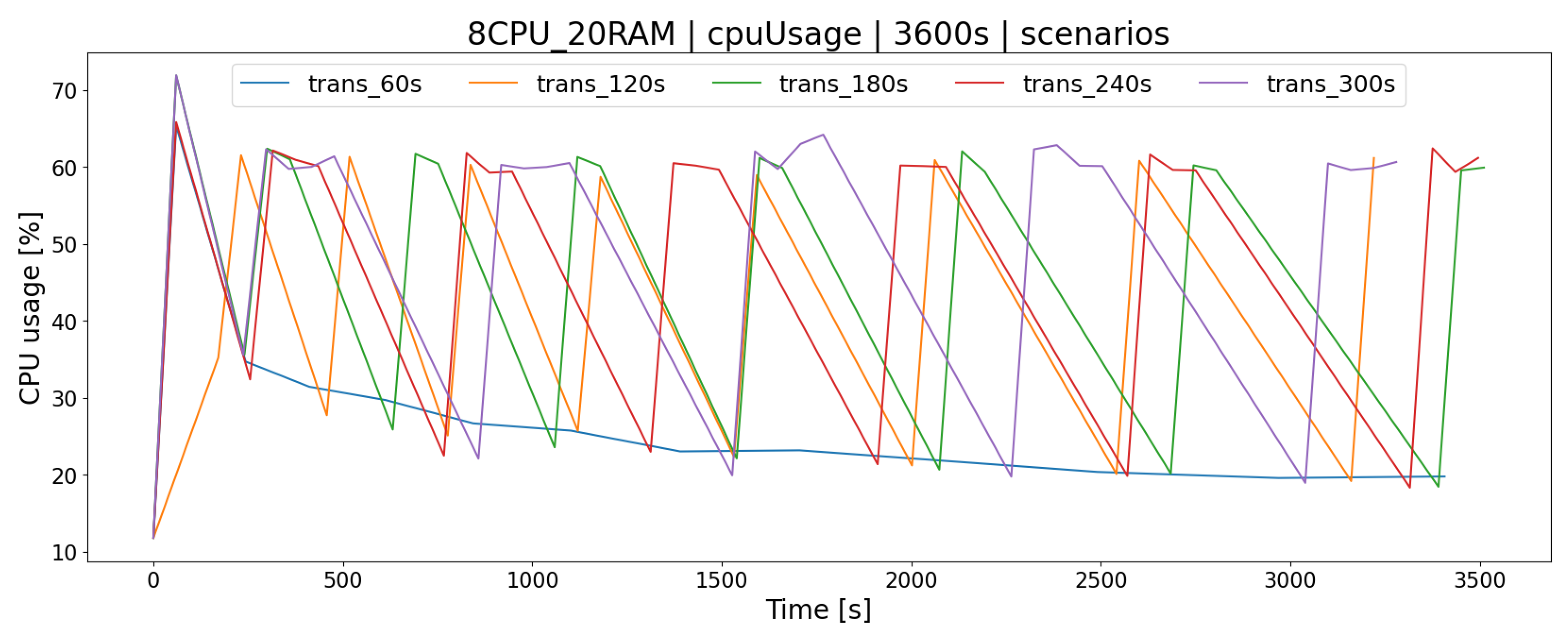 Sensors 23 02274 g015