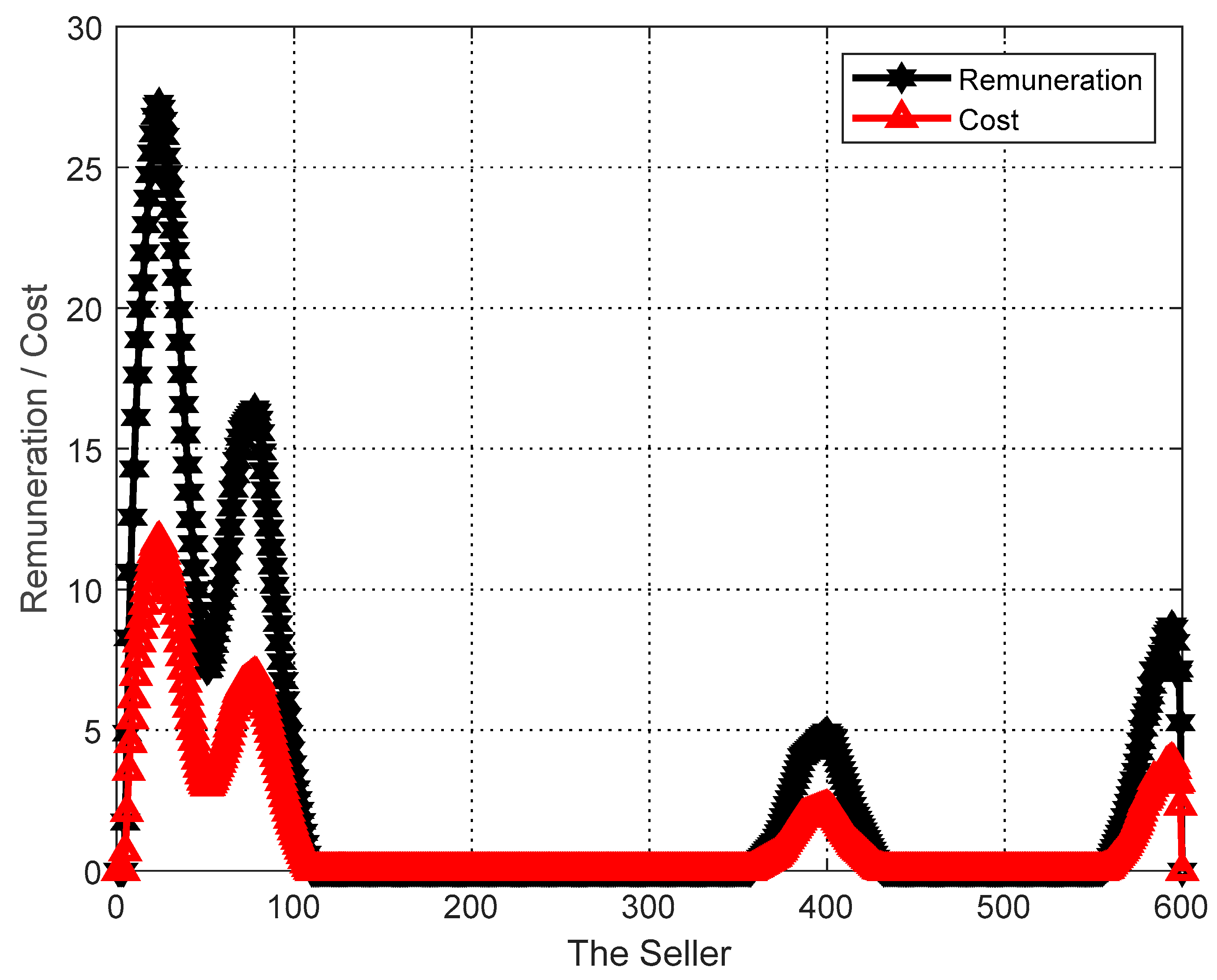 Sensors 23 02275 g002