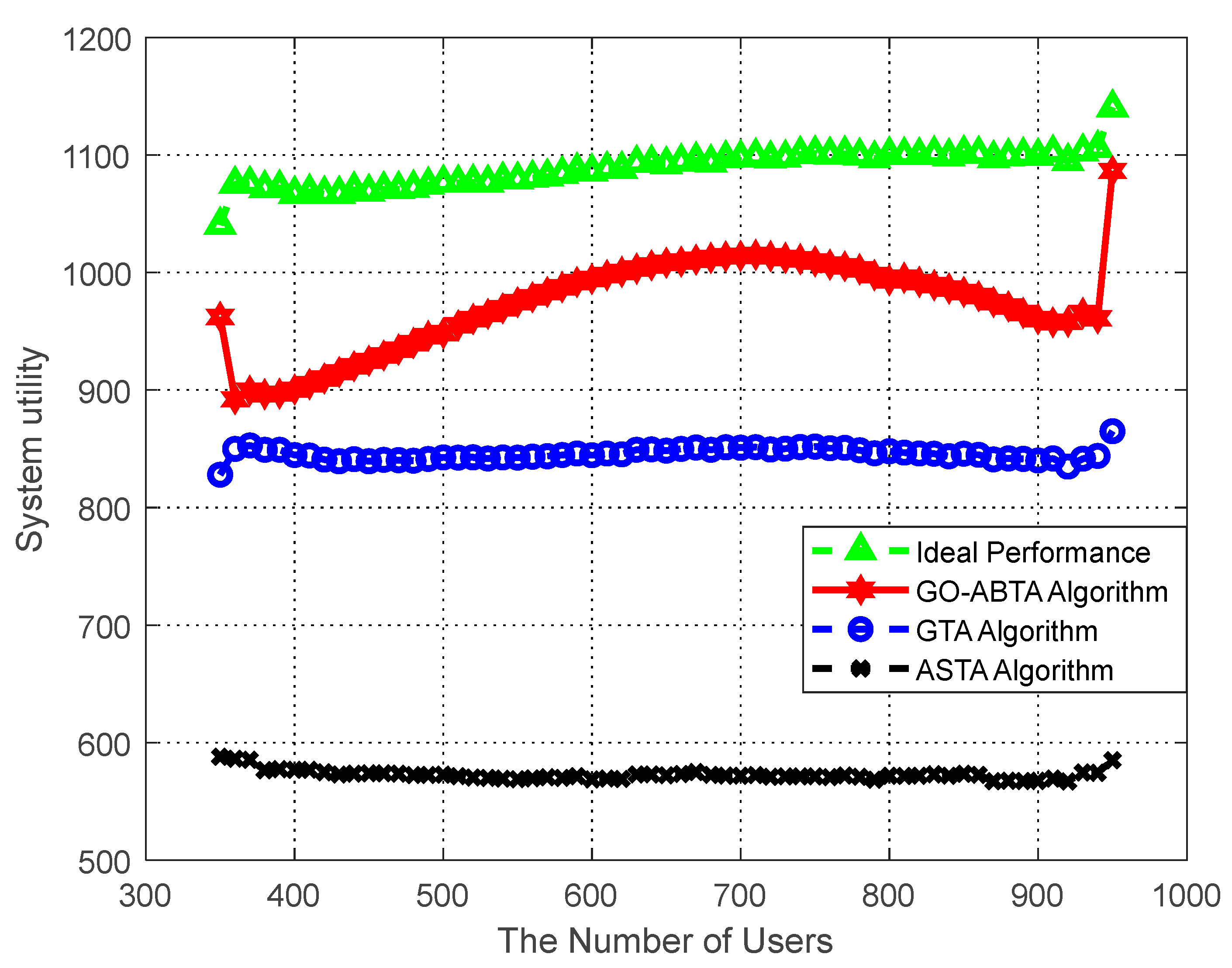 Sensors 23 02275 g004