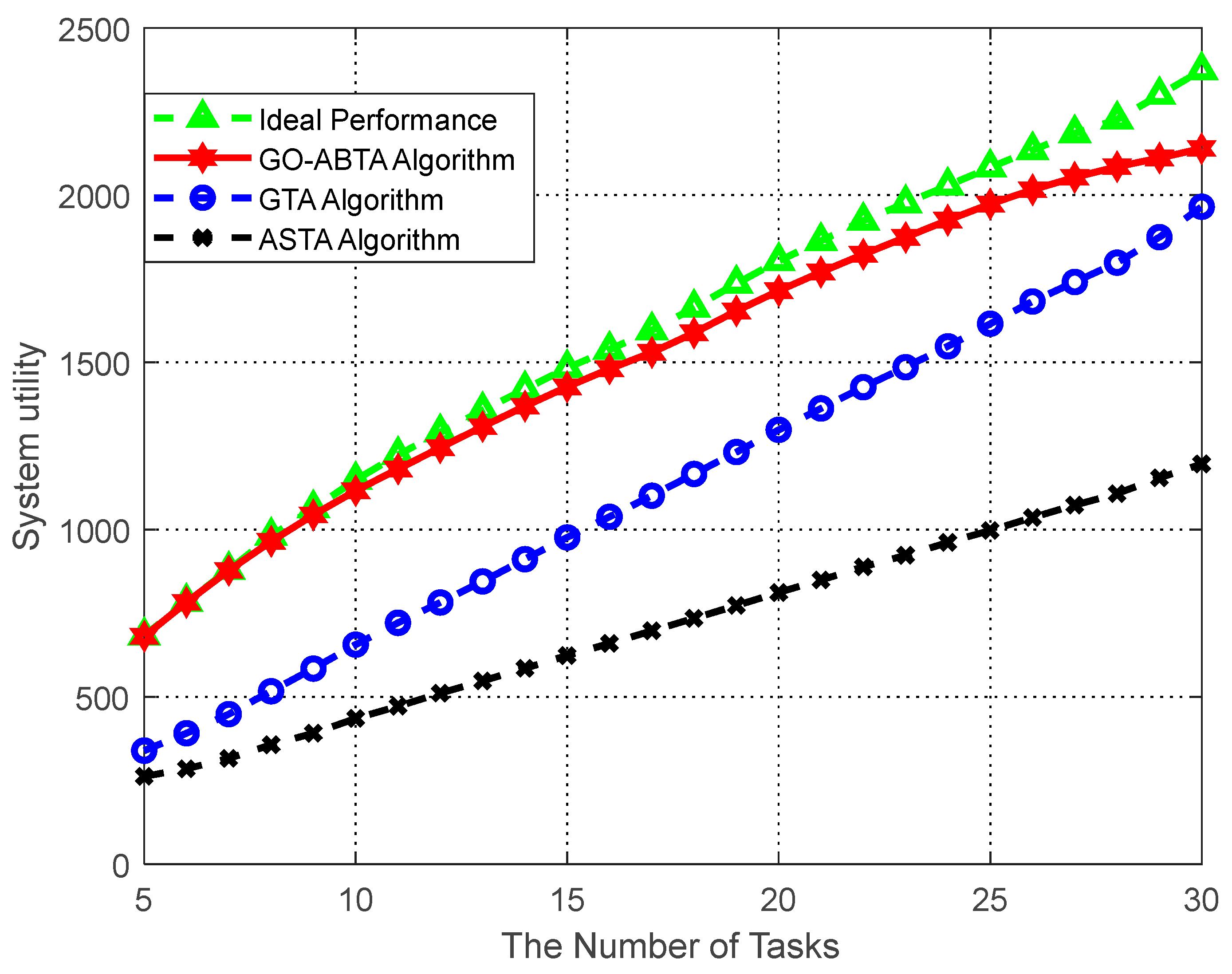 Sensors 23 02275 g005