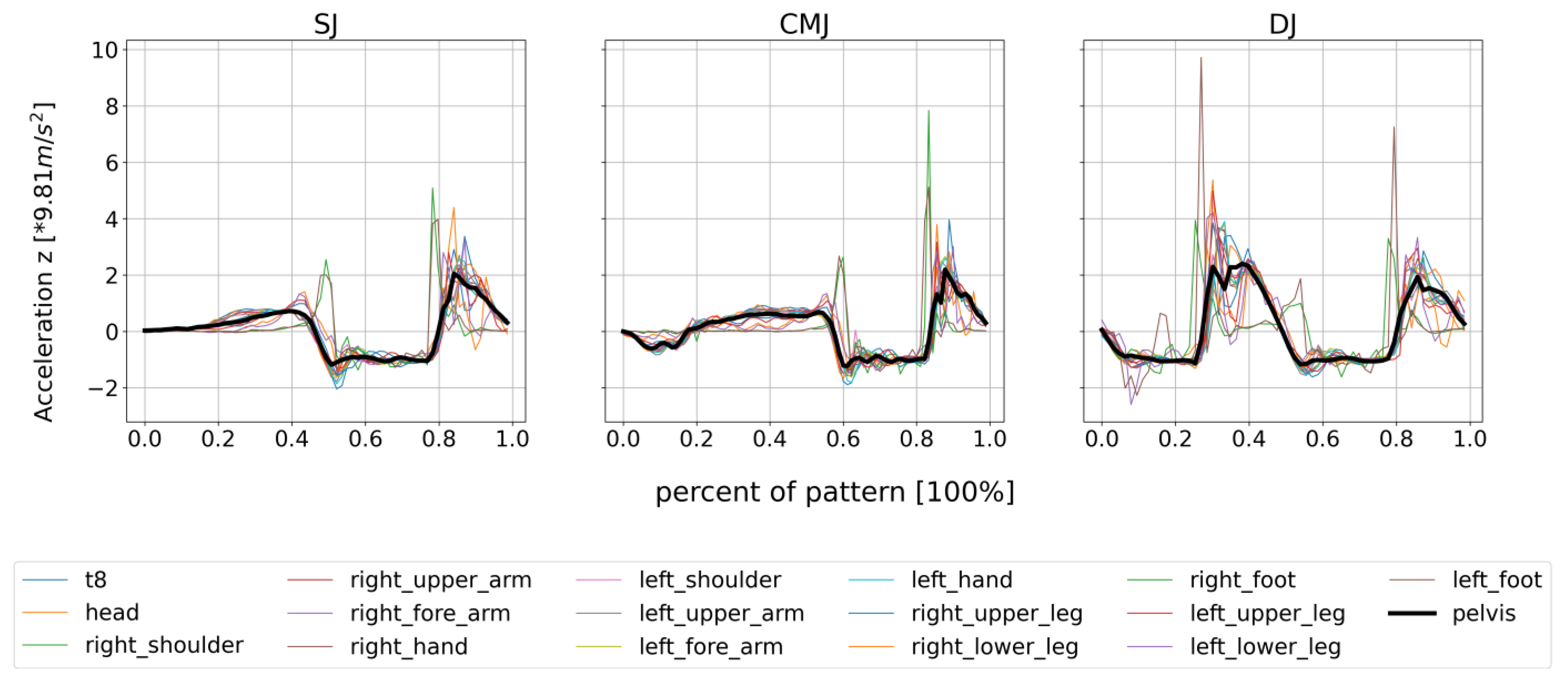 Sensors 23 02276 g002