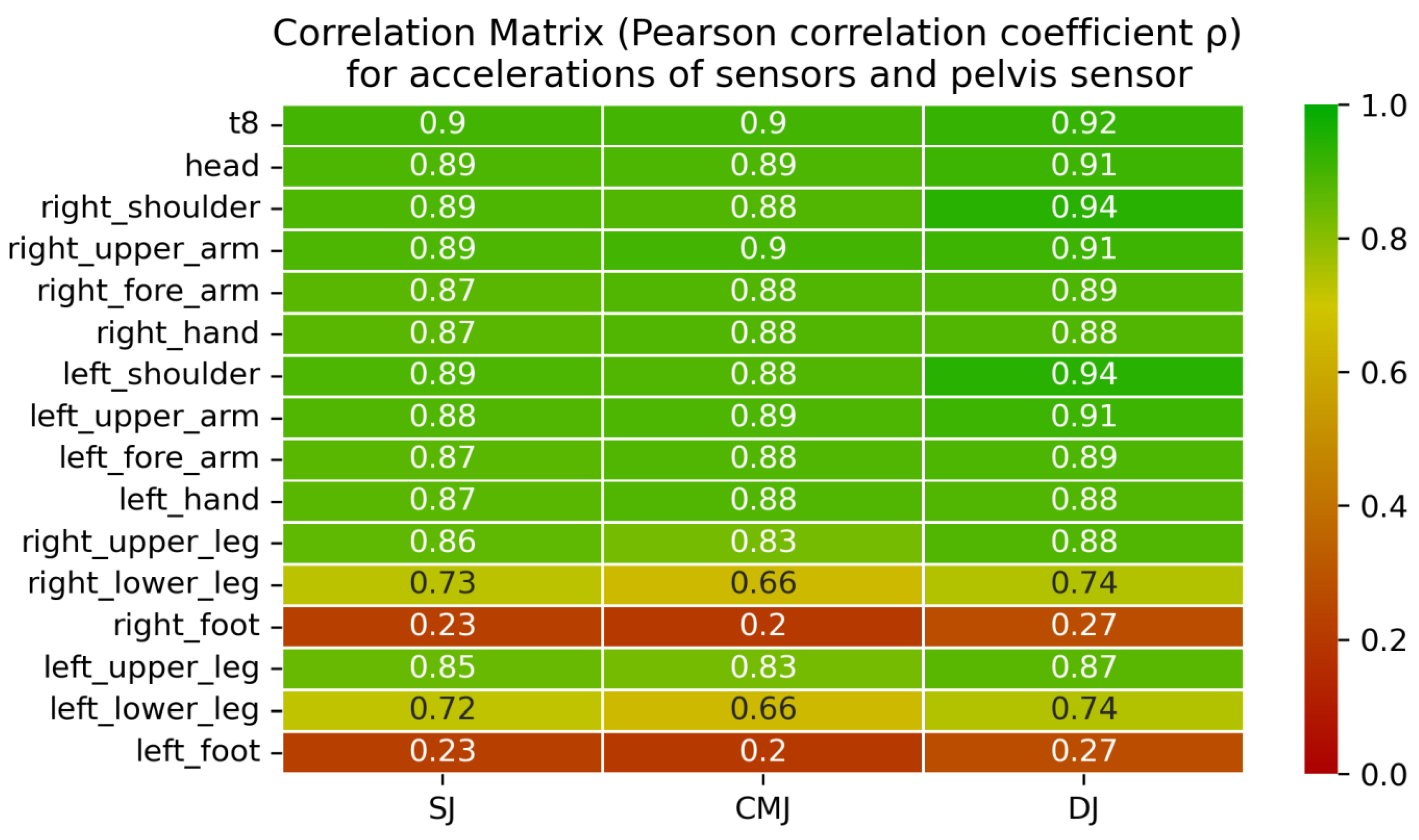 Sensors 23 02276 g004