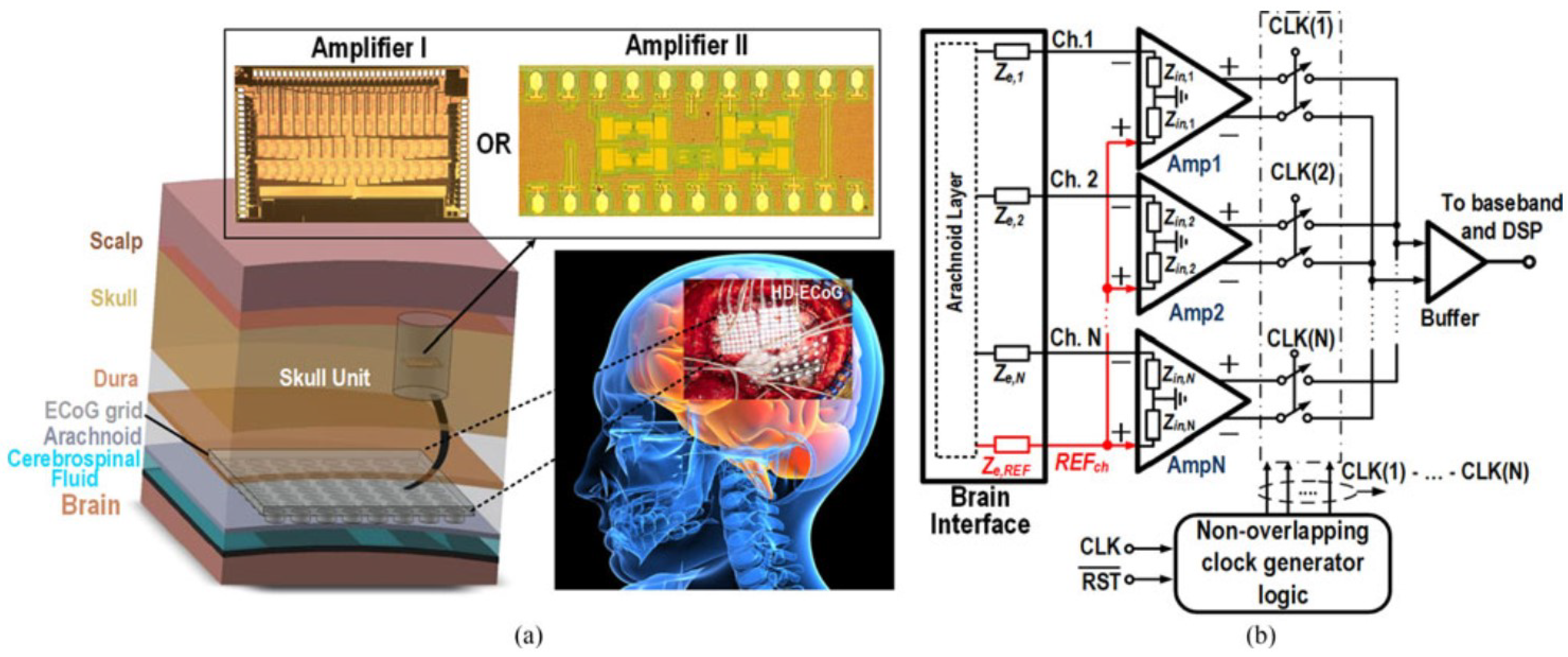 Sensors 23 02277 g002