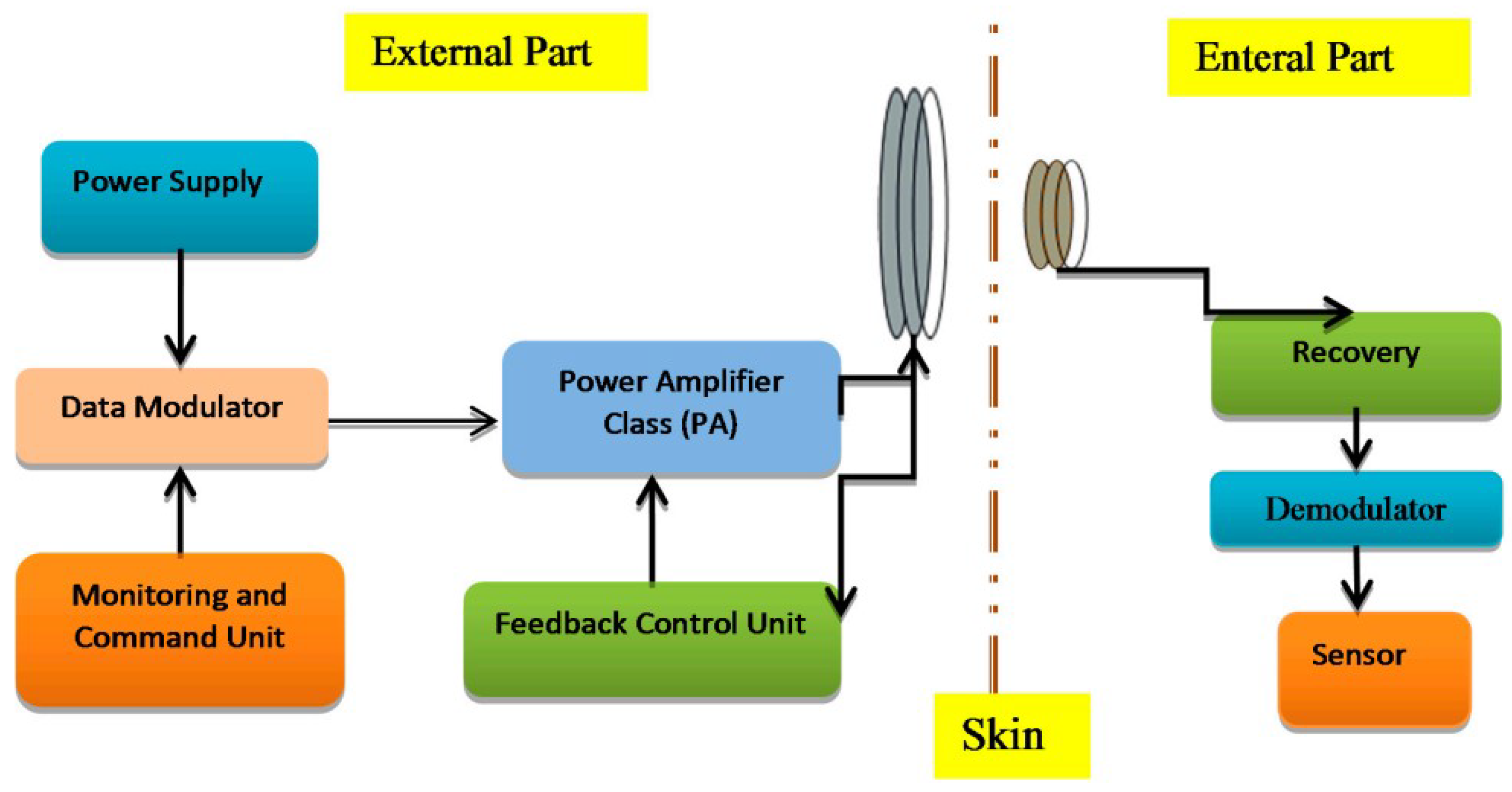 Sensors 23 02277 g003