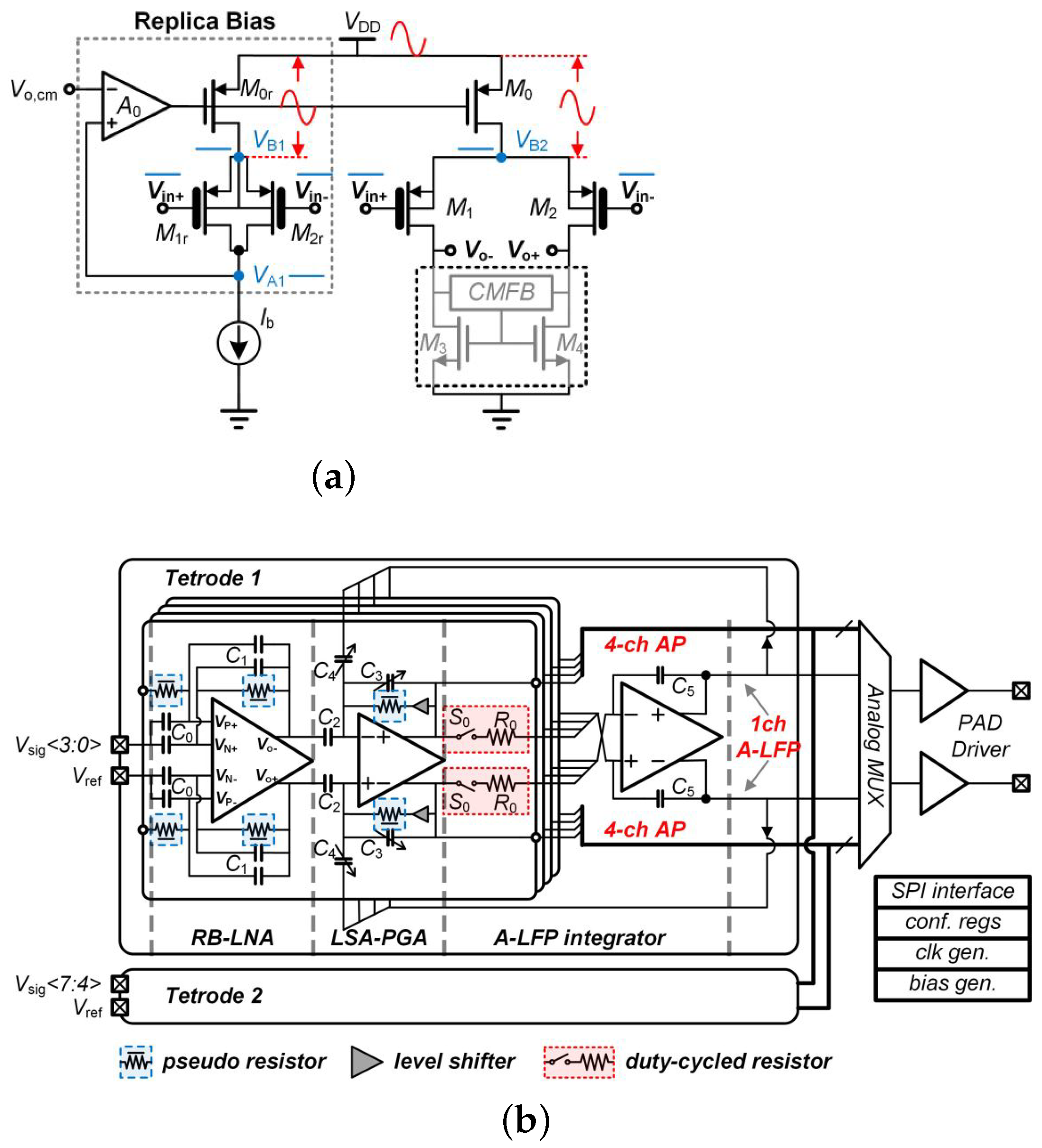 Sensors | Free Full-Text | Amplifiers in Biomedical Engineering: A ...