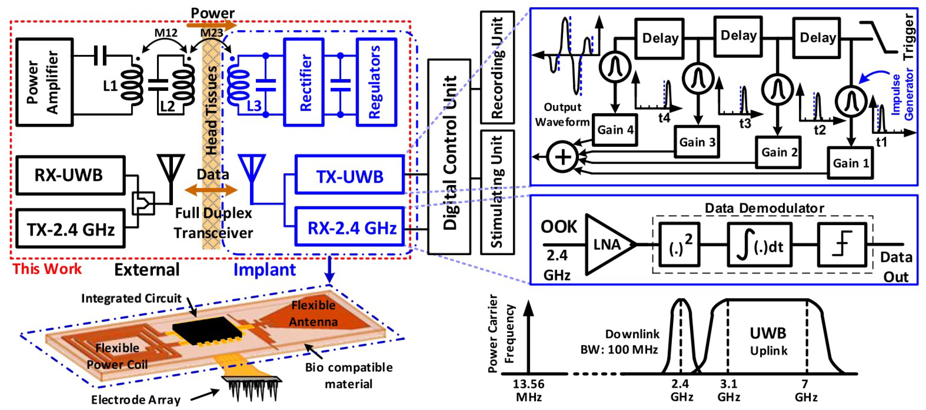 Sensors 23 02277 g006