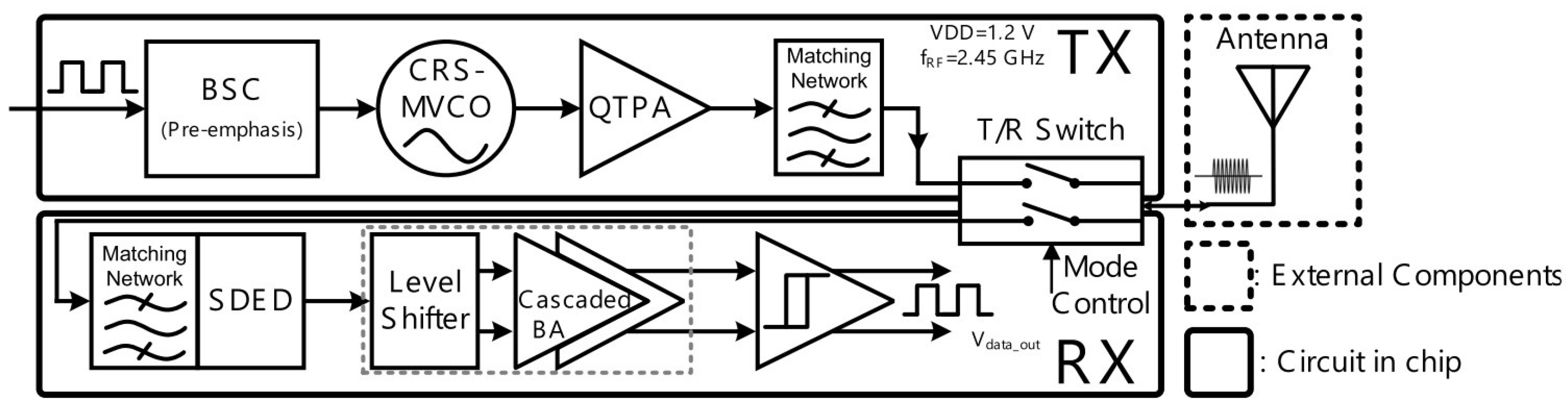 Sensors 23 02277 g013