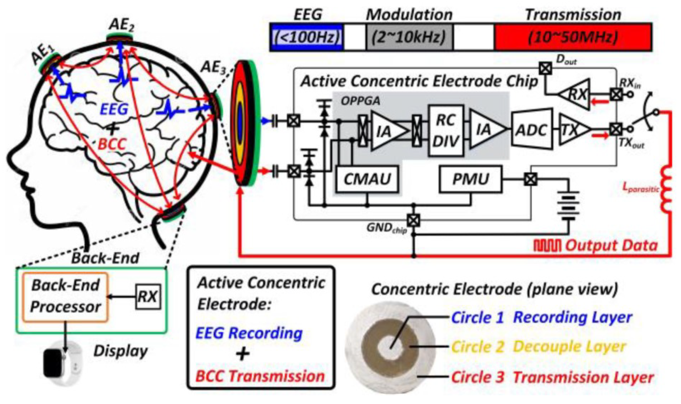 Sensors 23 02277 g020