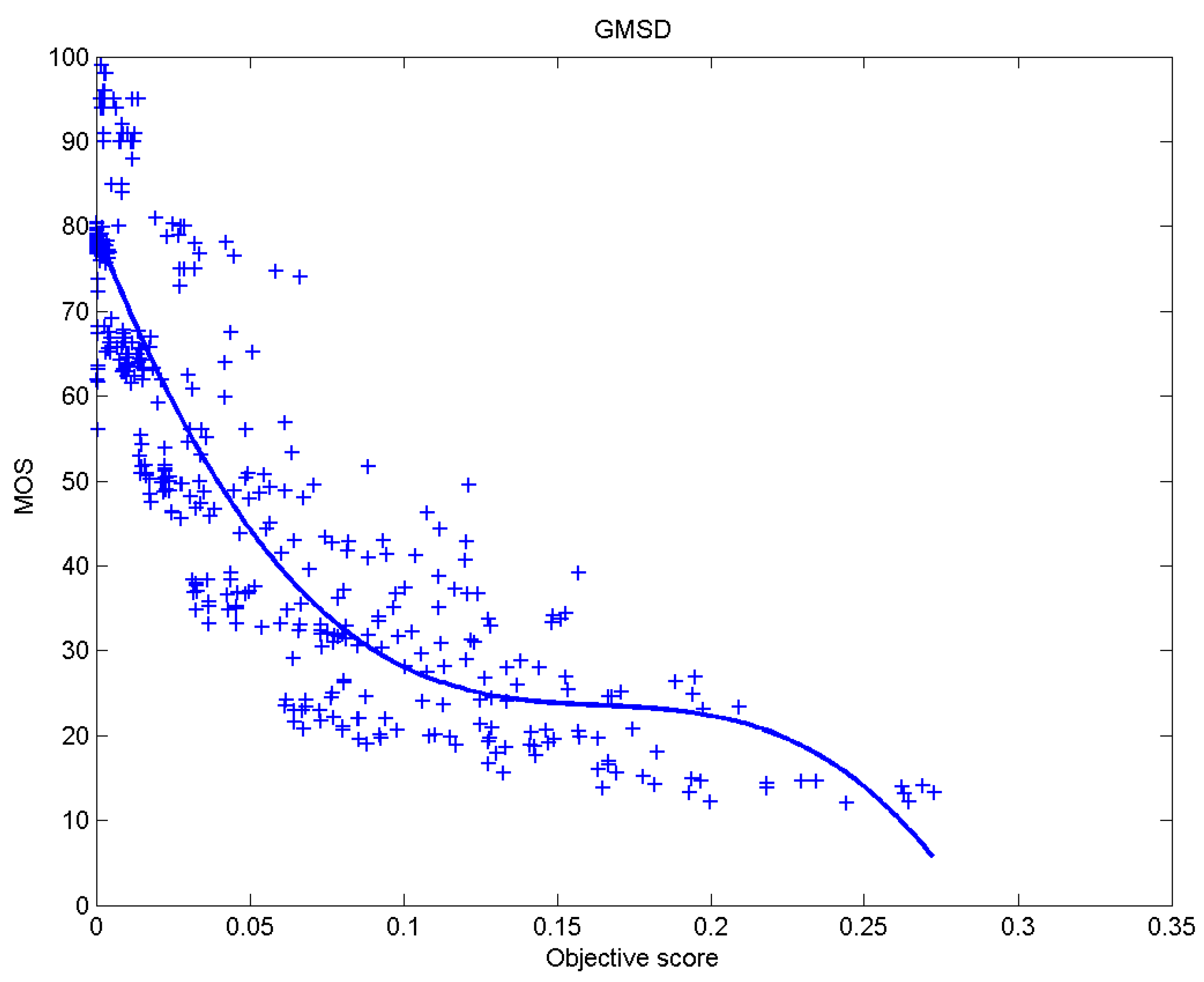 Sensors 23 02279 g011 Sensors 23 02279 g011