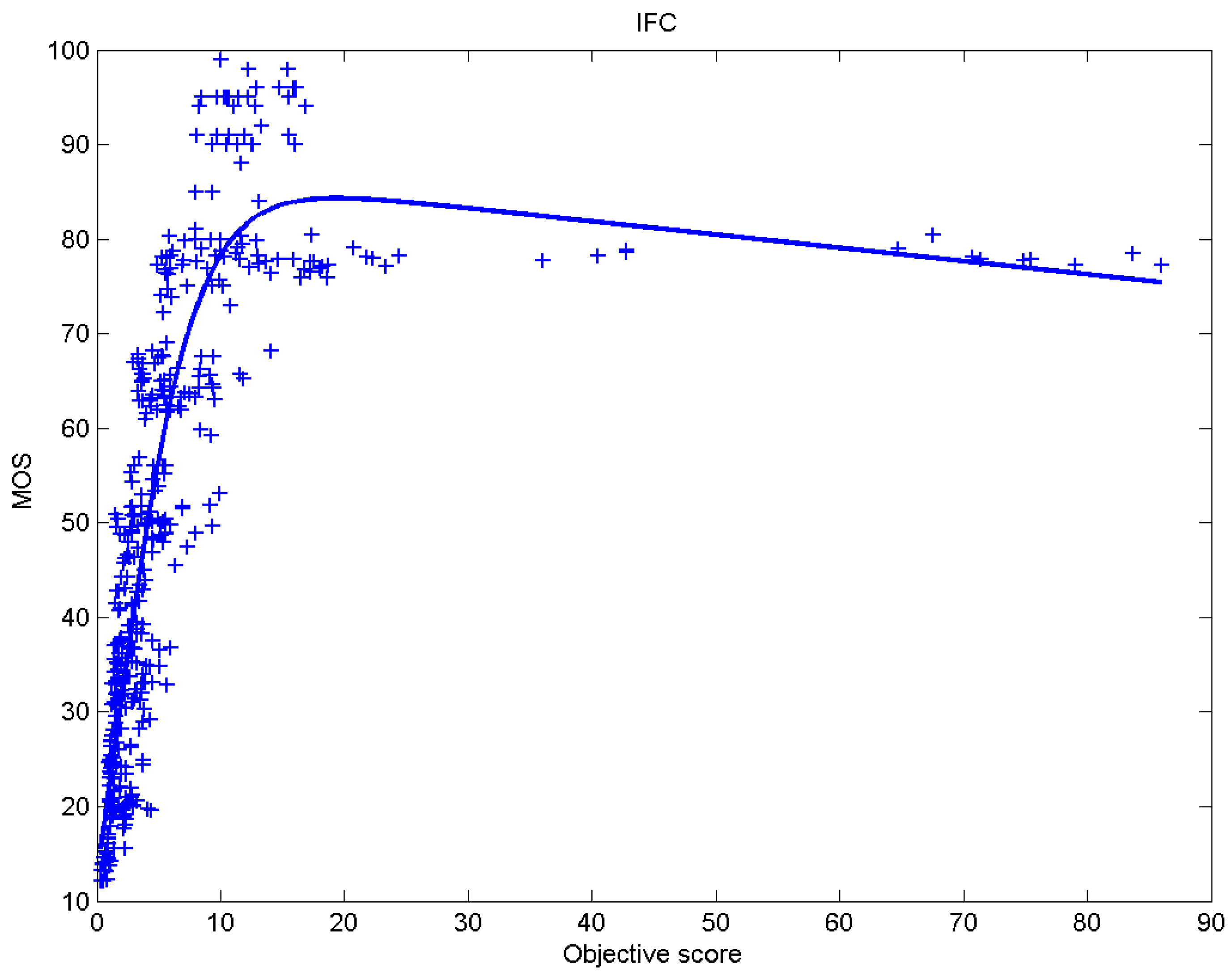 Sensors 23 02279 g013 Sensors 23 02279 g013
