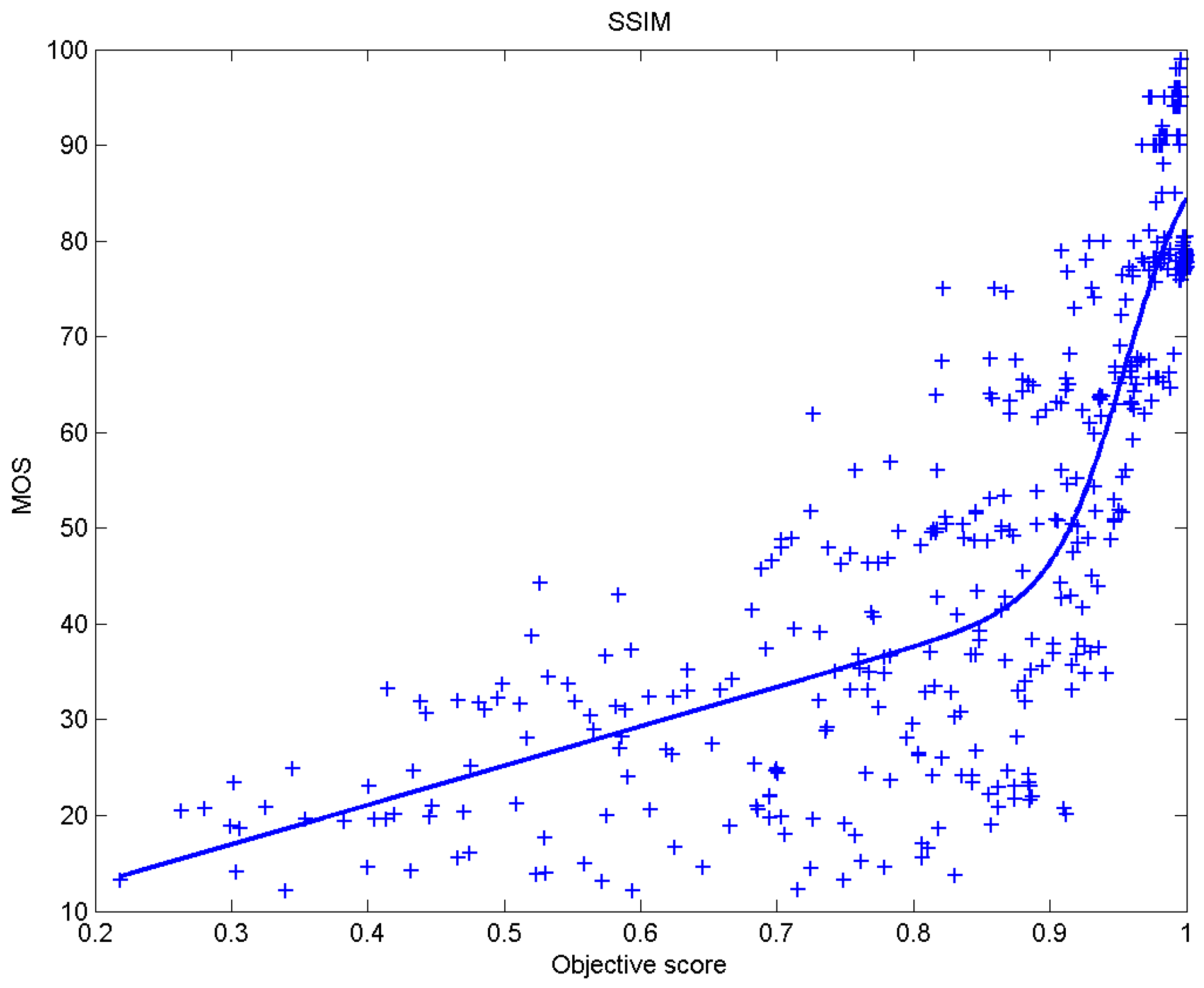 Sensors 23 02279 g019 Sensors 23 02279 g019