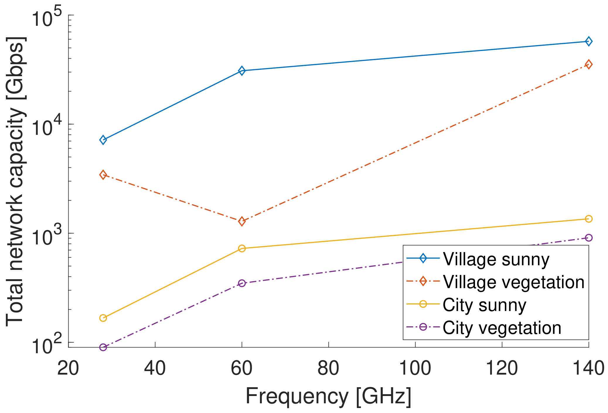 MmWave Physical Layer Network Modeling and Planning for