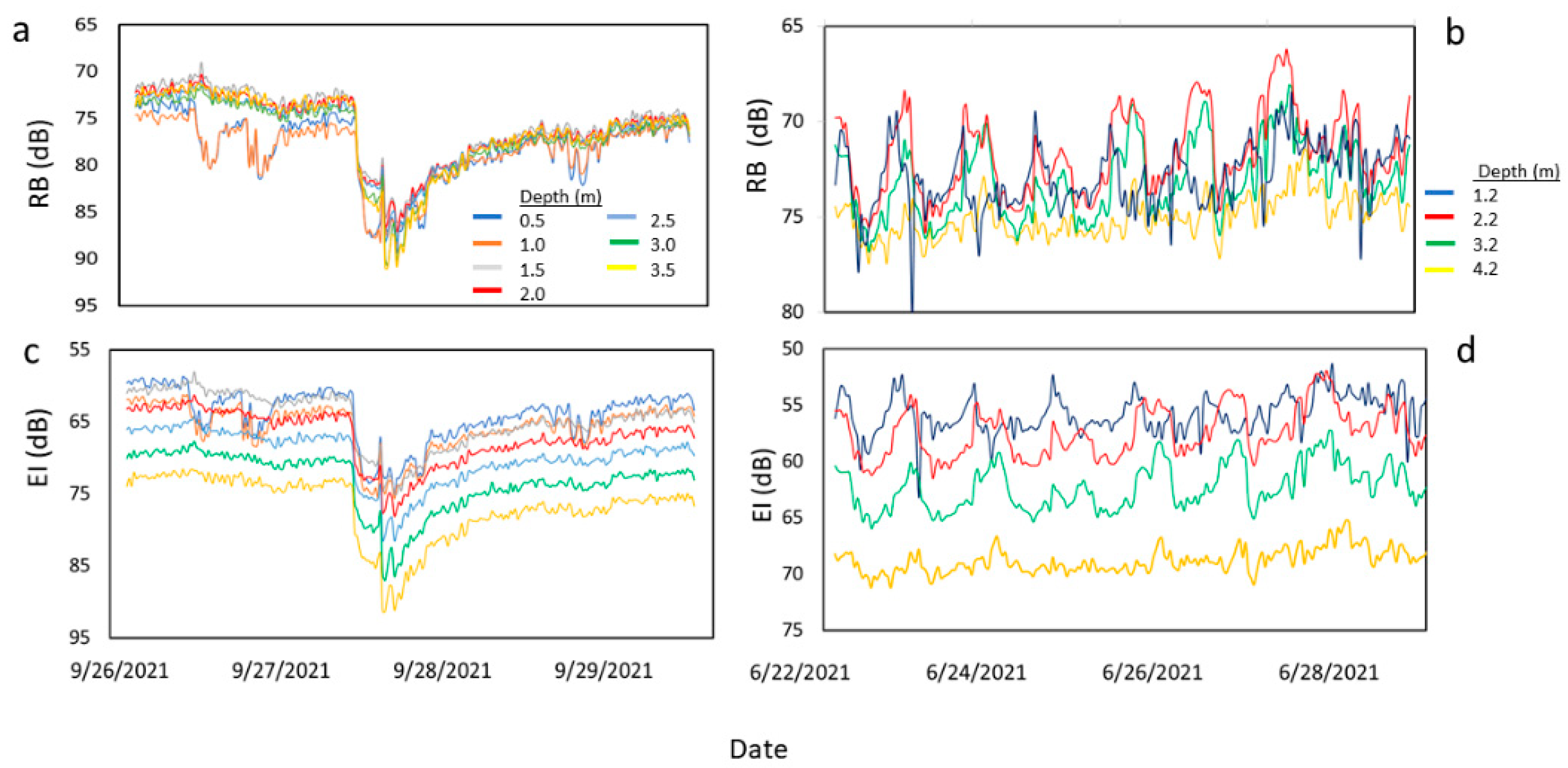 Sensors 23 02281 g003 Sensors 23 02281 g003