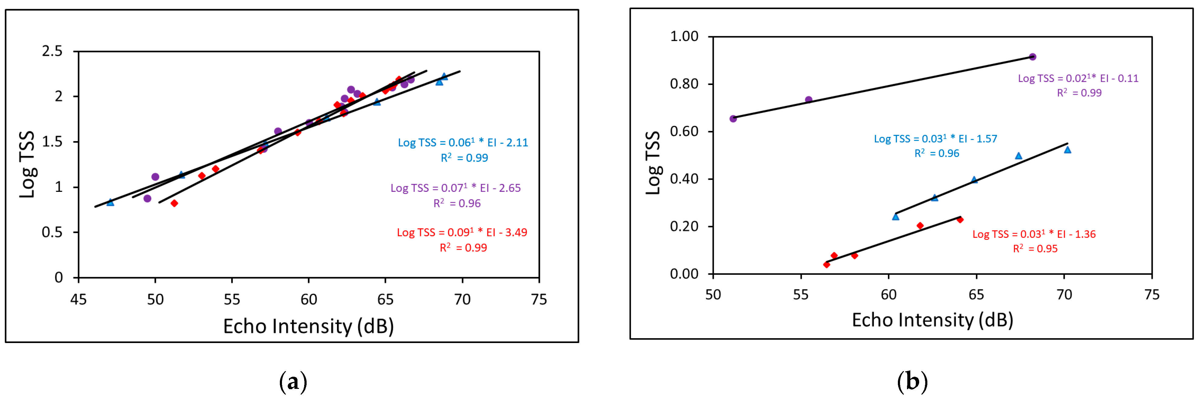 Sensors 23 02281 g004 Sensors 23 02281 g004