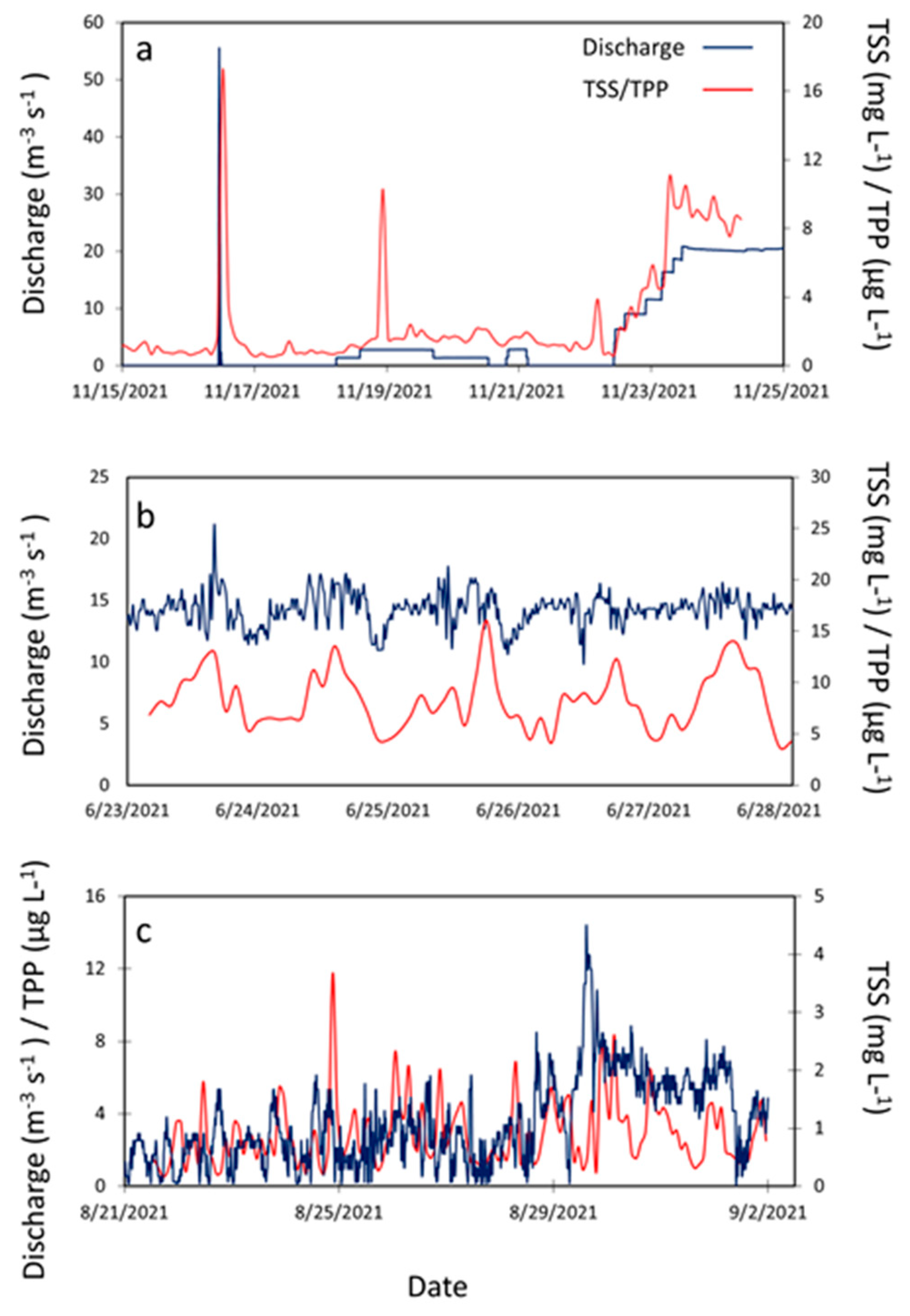 Sensors 23 02281 g005 Sensors 23 02281 g005