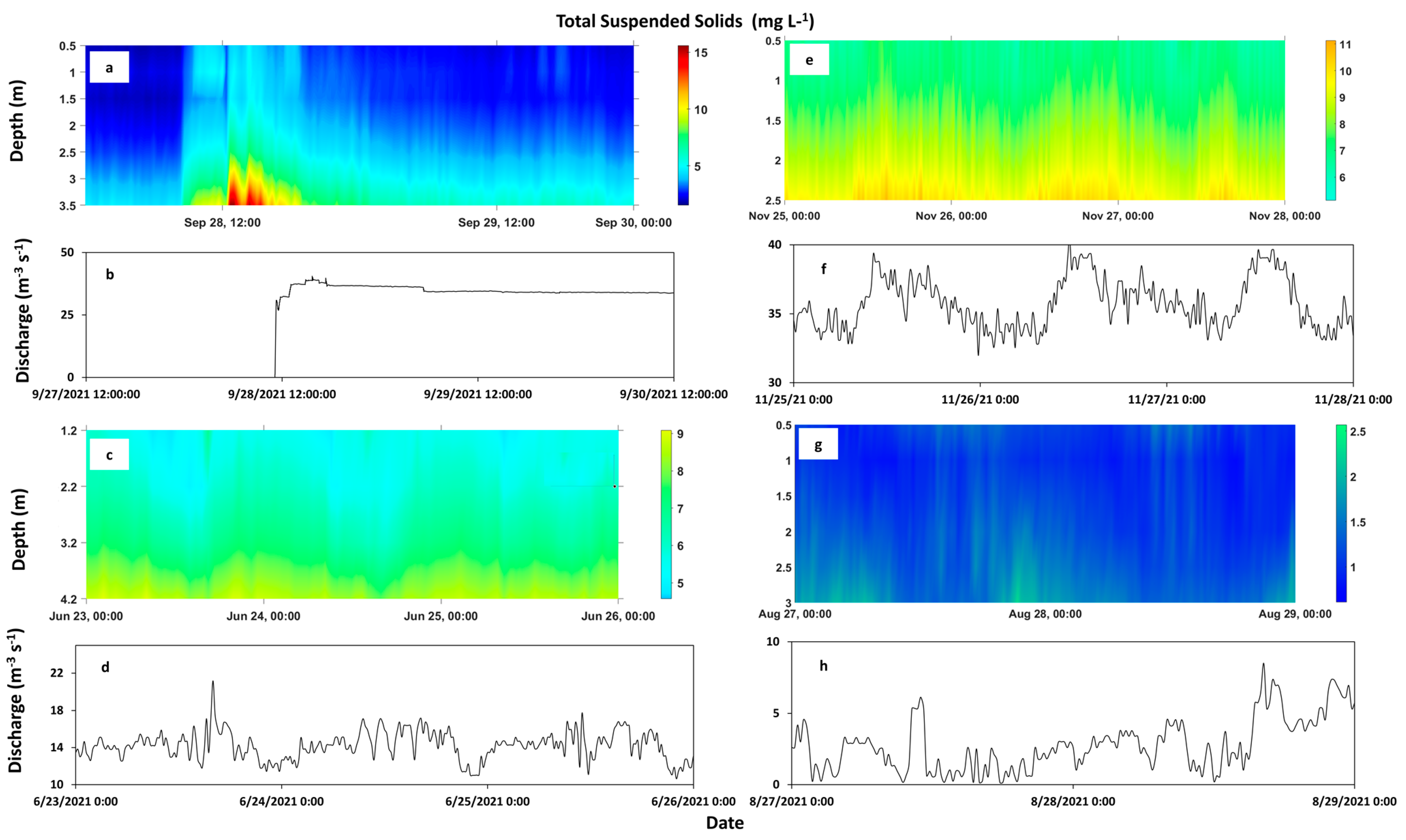 Sensors 23 02281 g006 Sensors 23 02281 g006