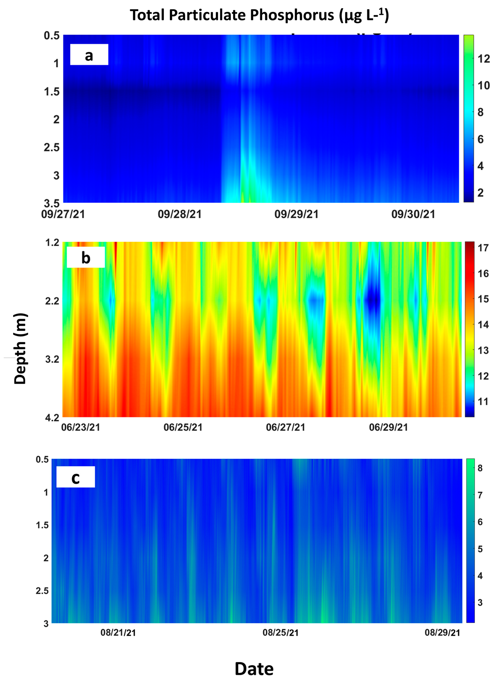 Sensors 23 02281 g007 Sensors 23 02281 g007