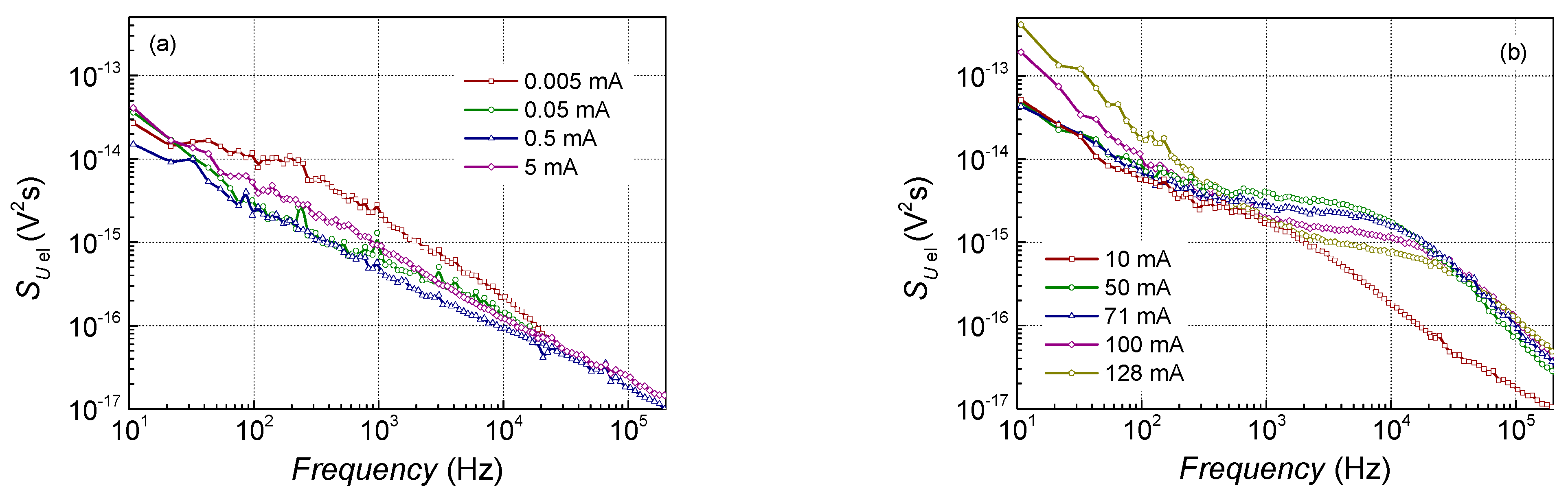 Sensors 23 02282 g004