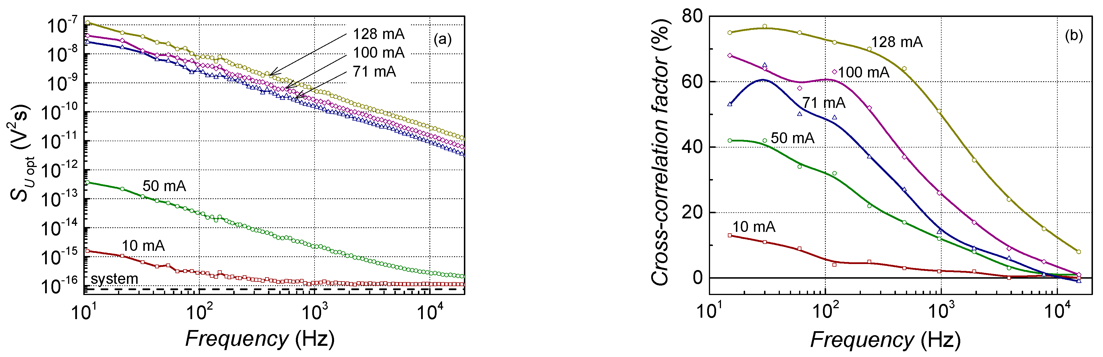 Sensors 23 02282 g005