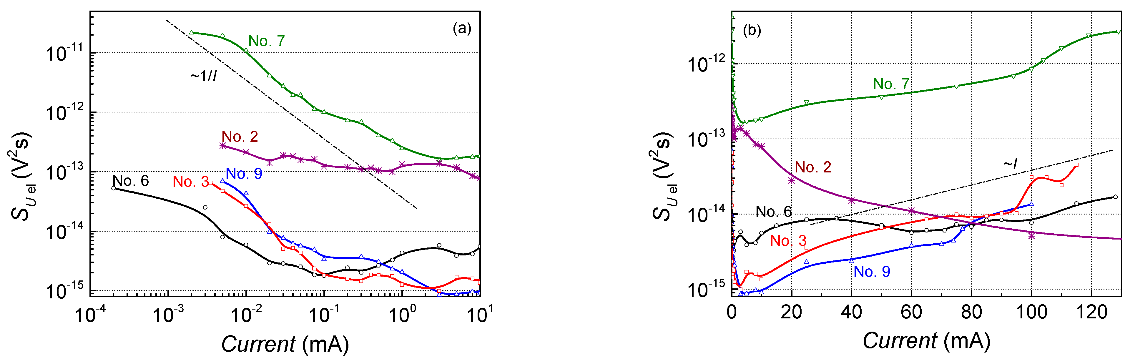 Sensors 23 02282 g006