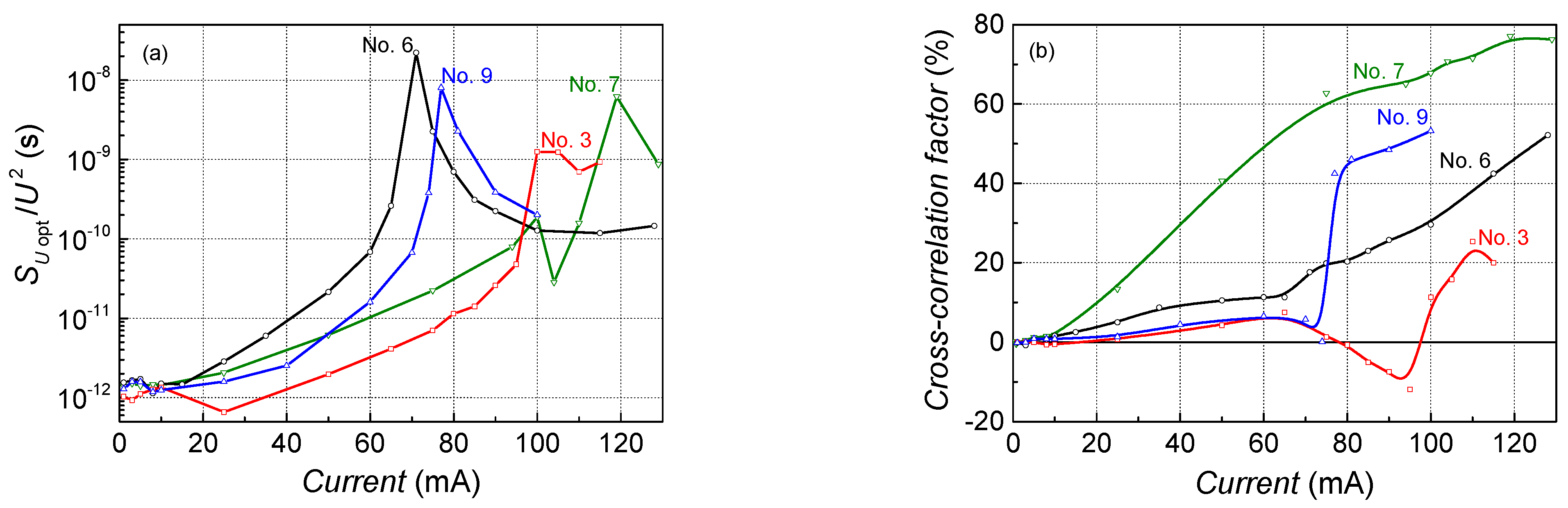 Sensors 23 02282 g007