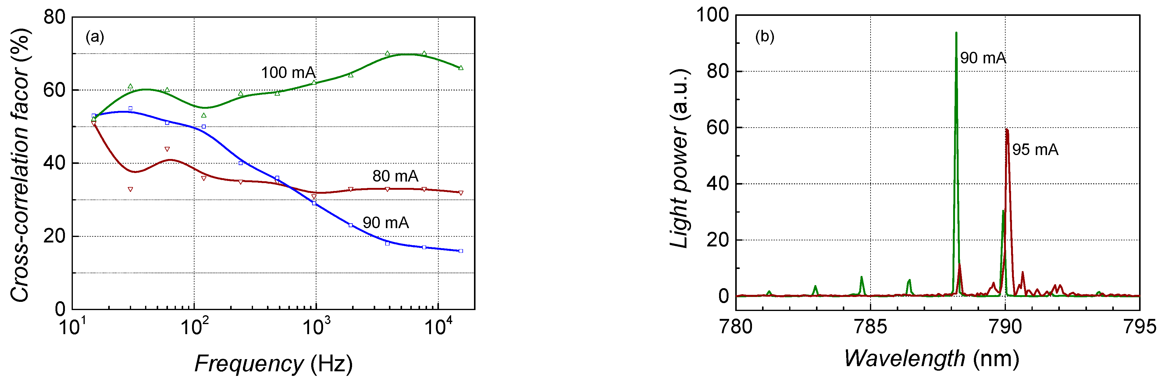 Sensors 23 02282 g009