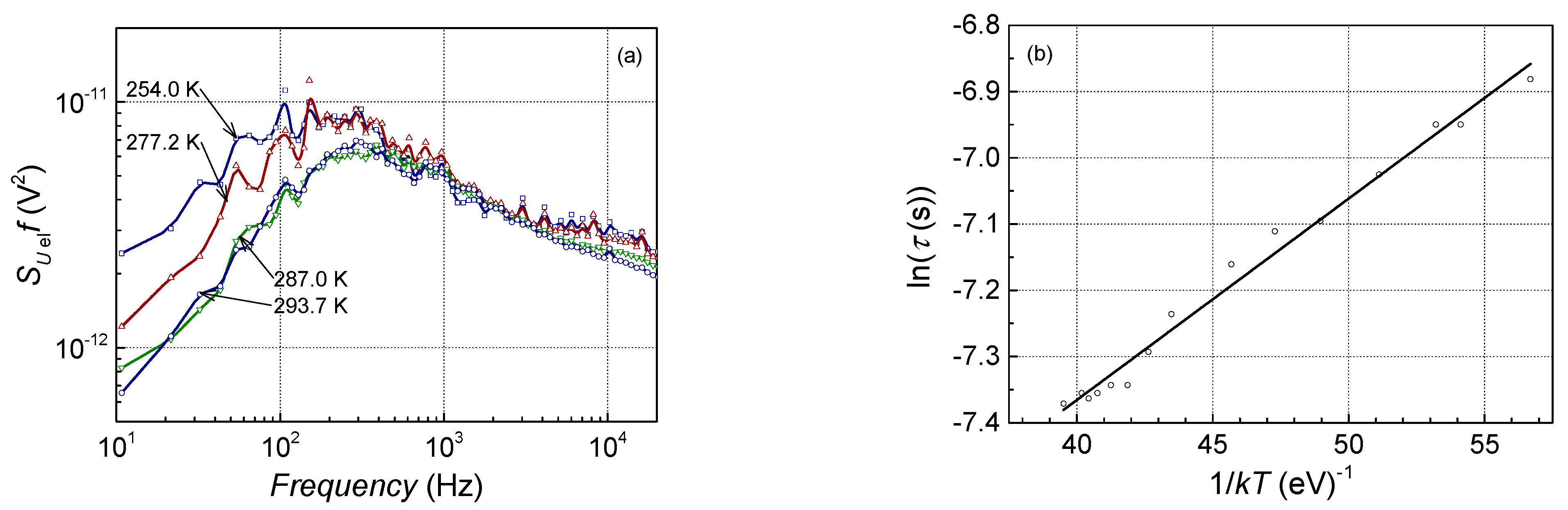 Sensors 23 02282 g010