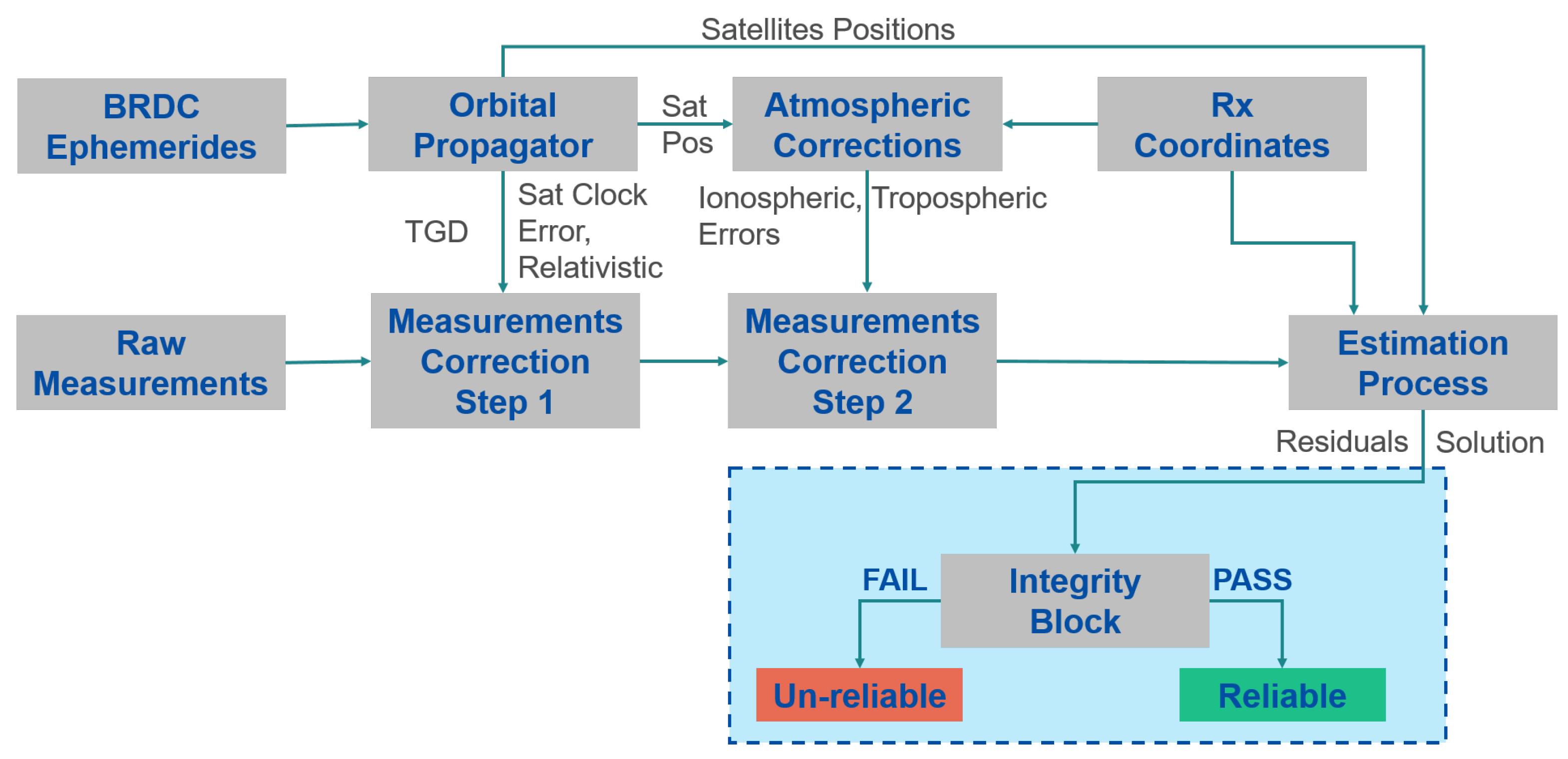 Sensors 23 02283 g001 Sensors 23 02283 g001
