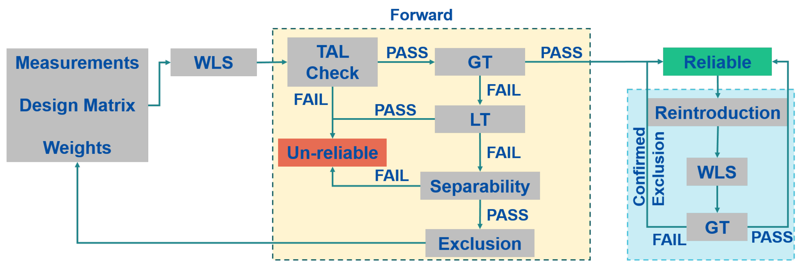Sensors 23 02283 g002 Sensors 23 02283 g002