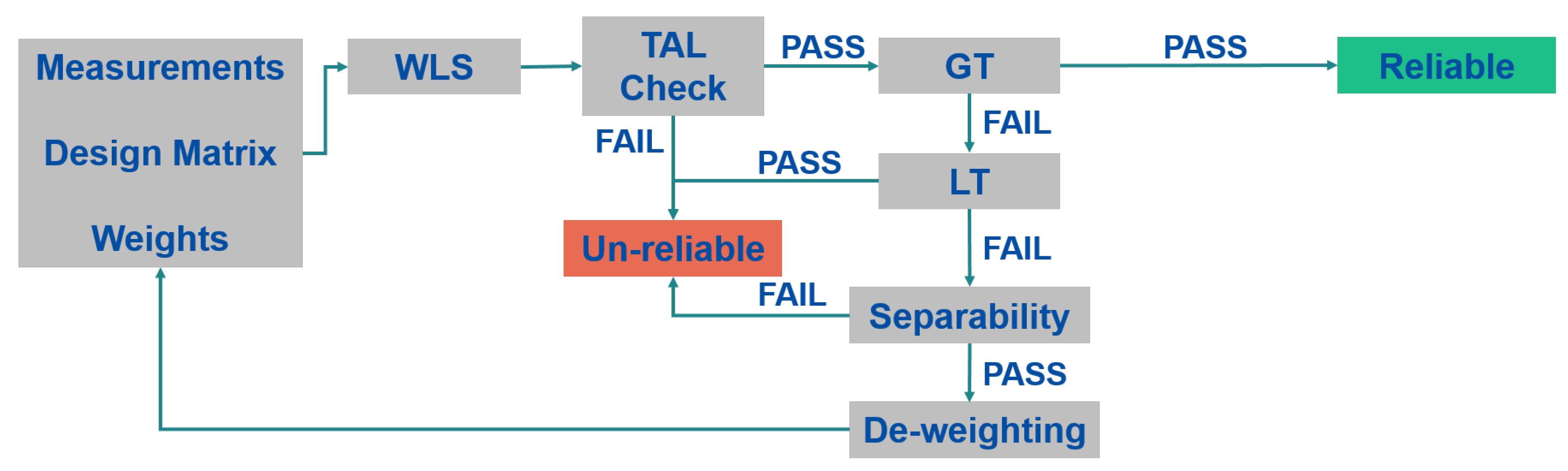 Sensors 23 02283 g003 Sensors 23 02283 g003