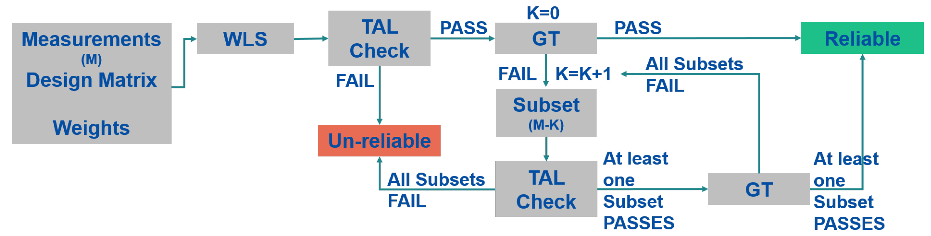 Sensors 23 02283 g004 Sensors 23 02283 g004