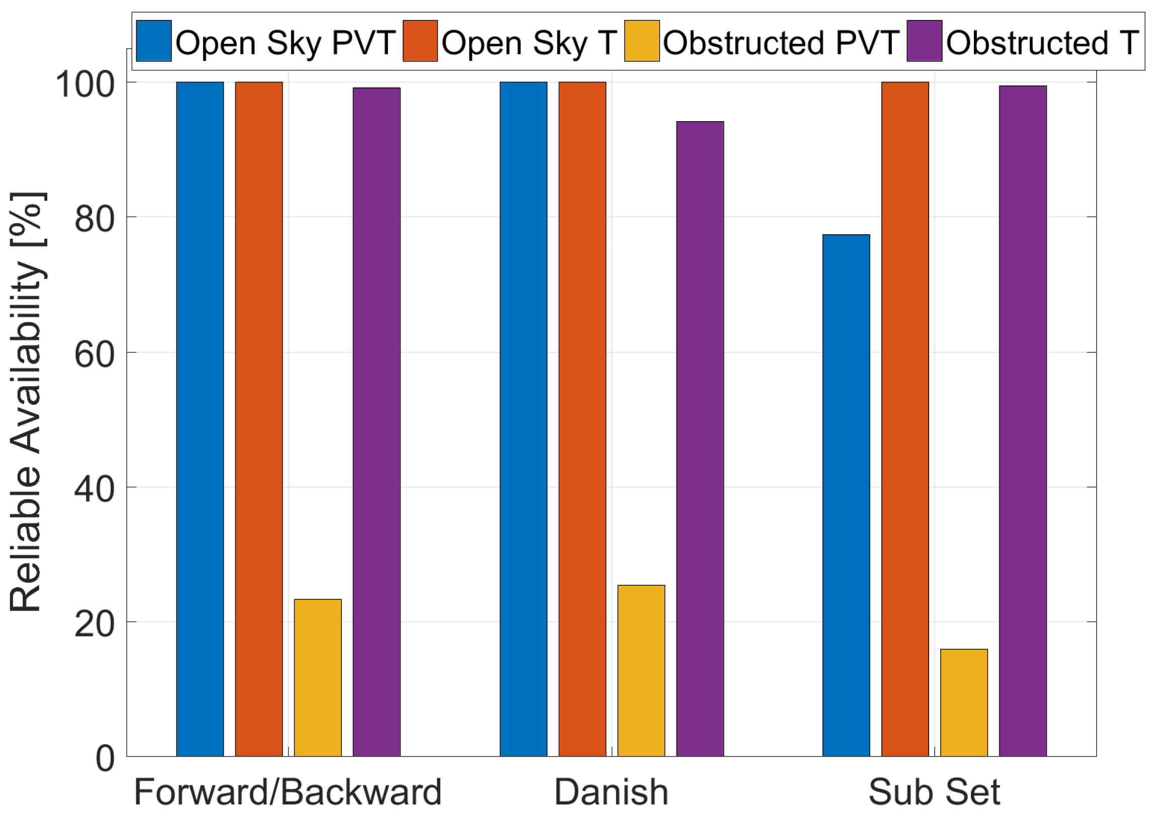 Sensors 23 02283 g008 Sensors 23 02283 g008