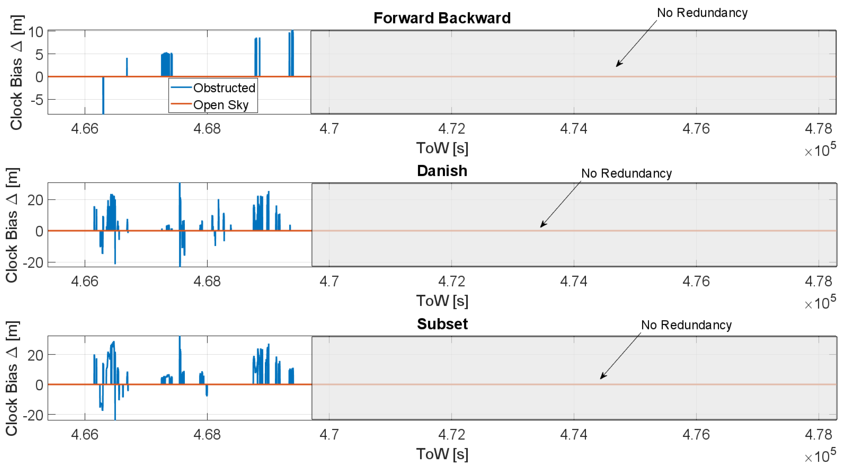 Sensors 23 02283 g010 Sensors 23 02283 g010