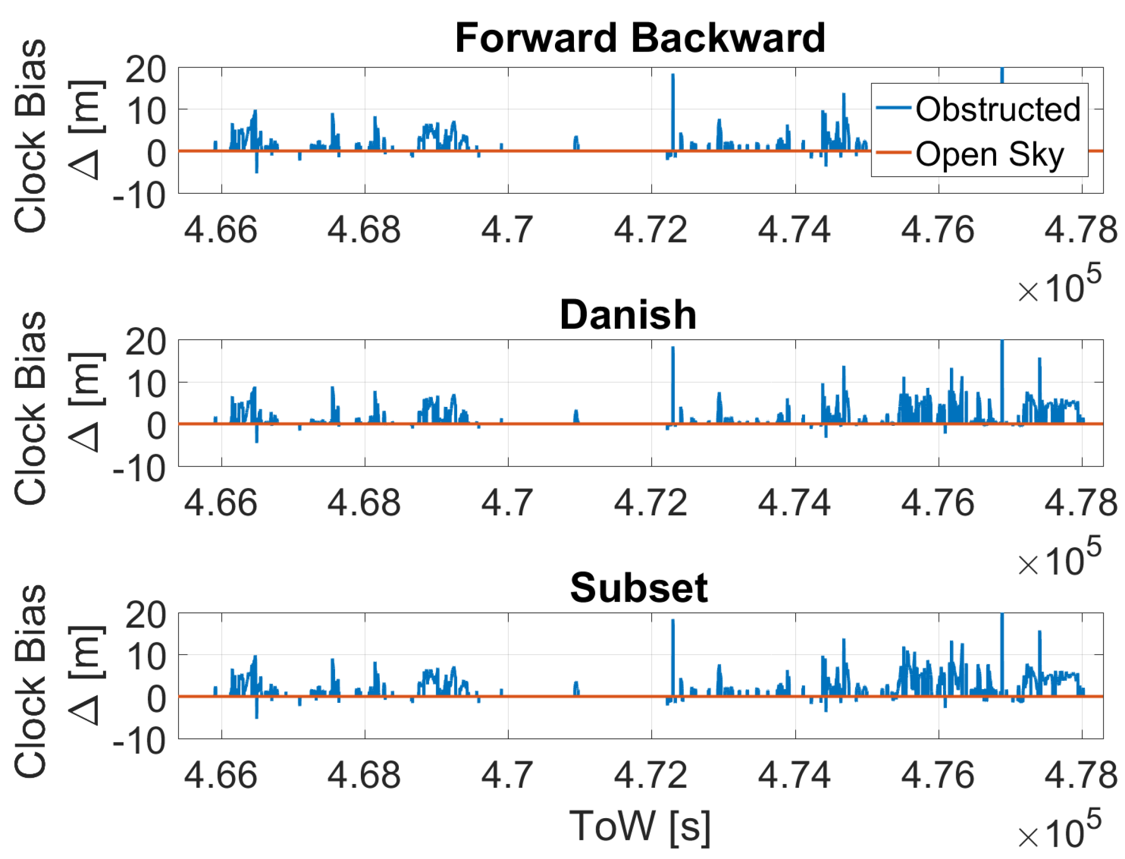 Sensors 23 02283 g011 Sensors 23 02283 g011