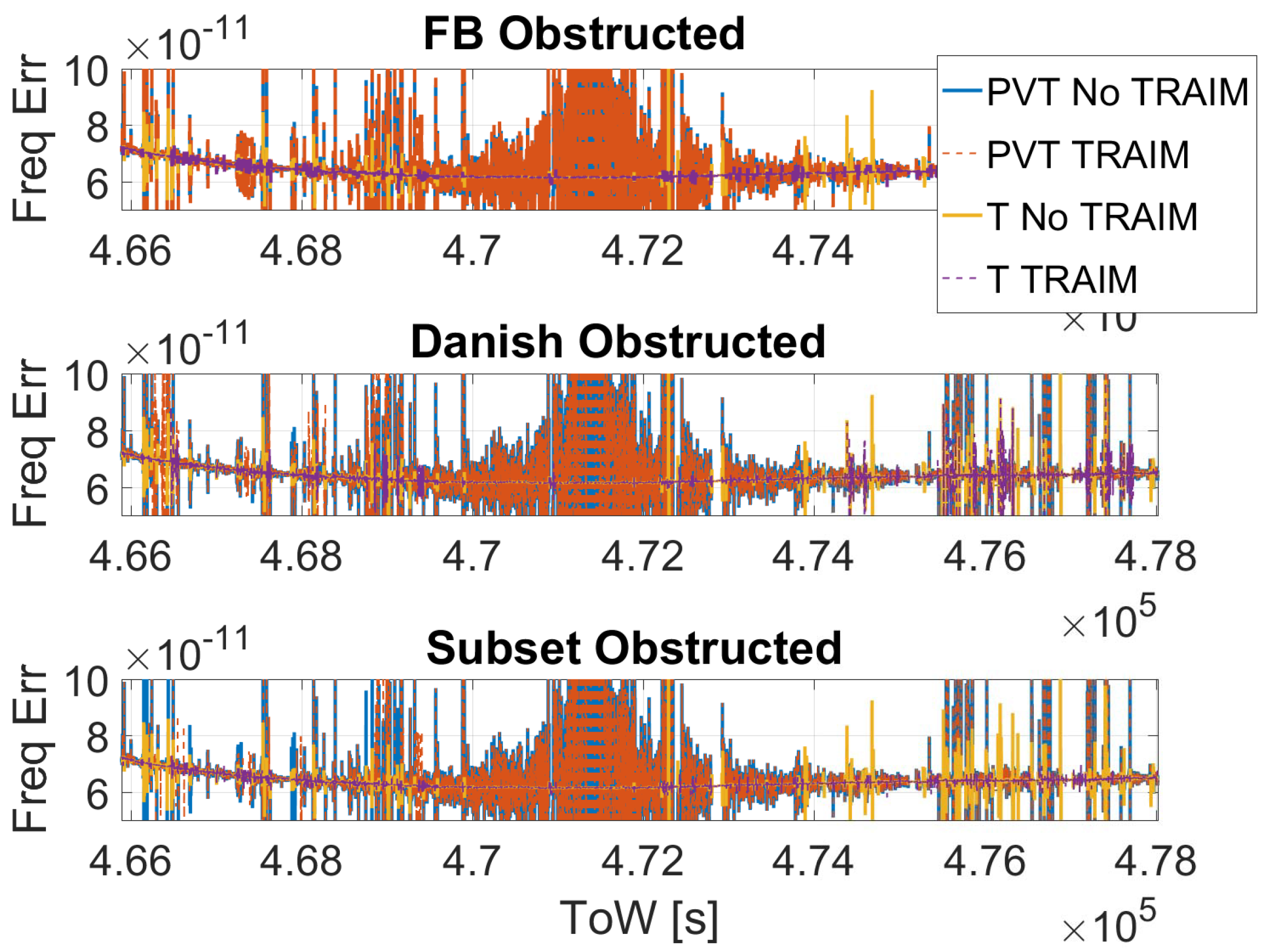 Sensors 23 02283 g012 Sensors 23 02283 g012
