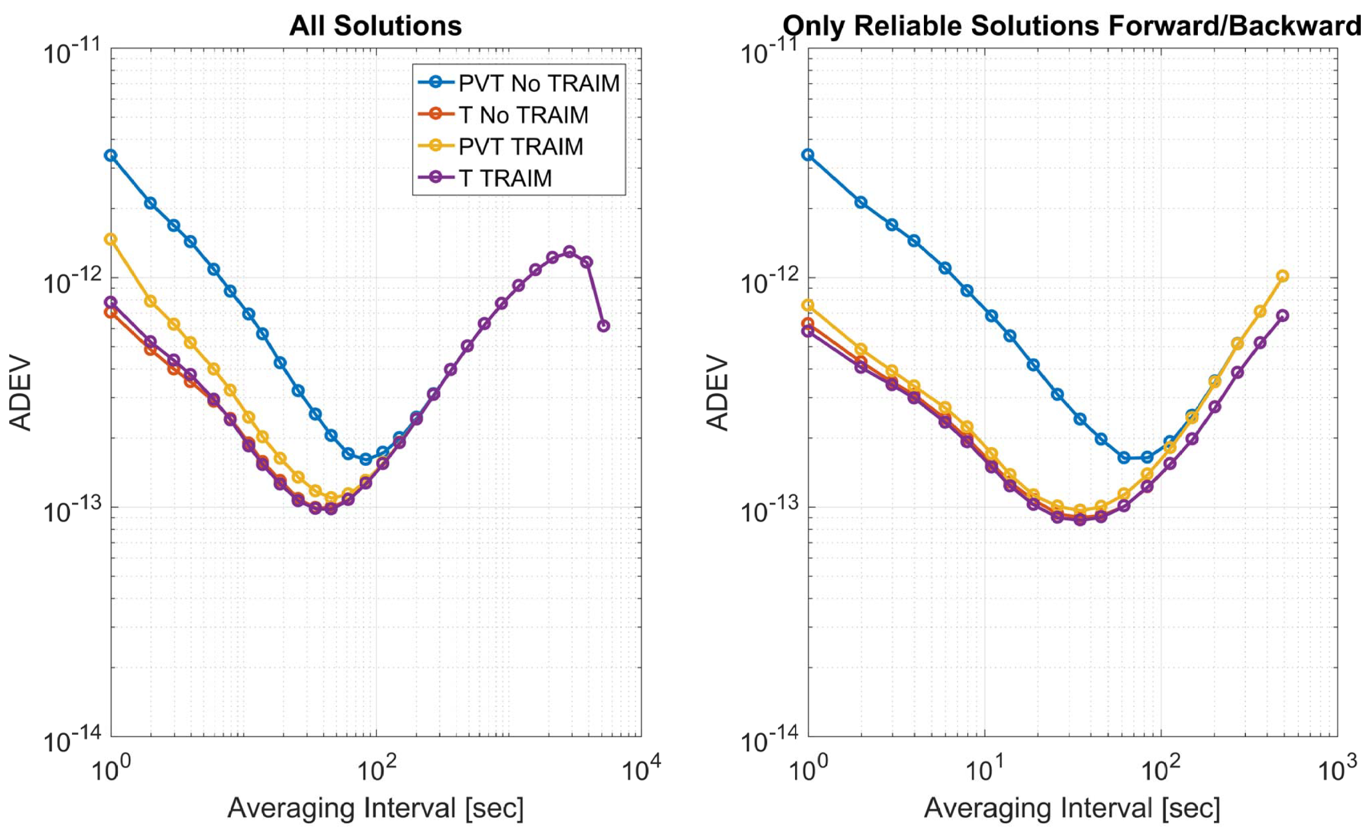 Sensors 23 02283 g013 Sensors 23 02283 g013