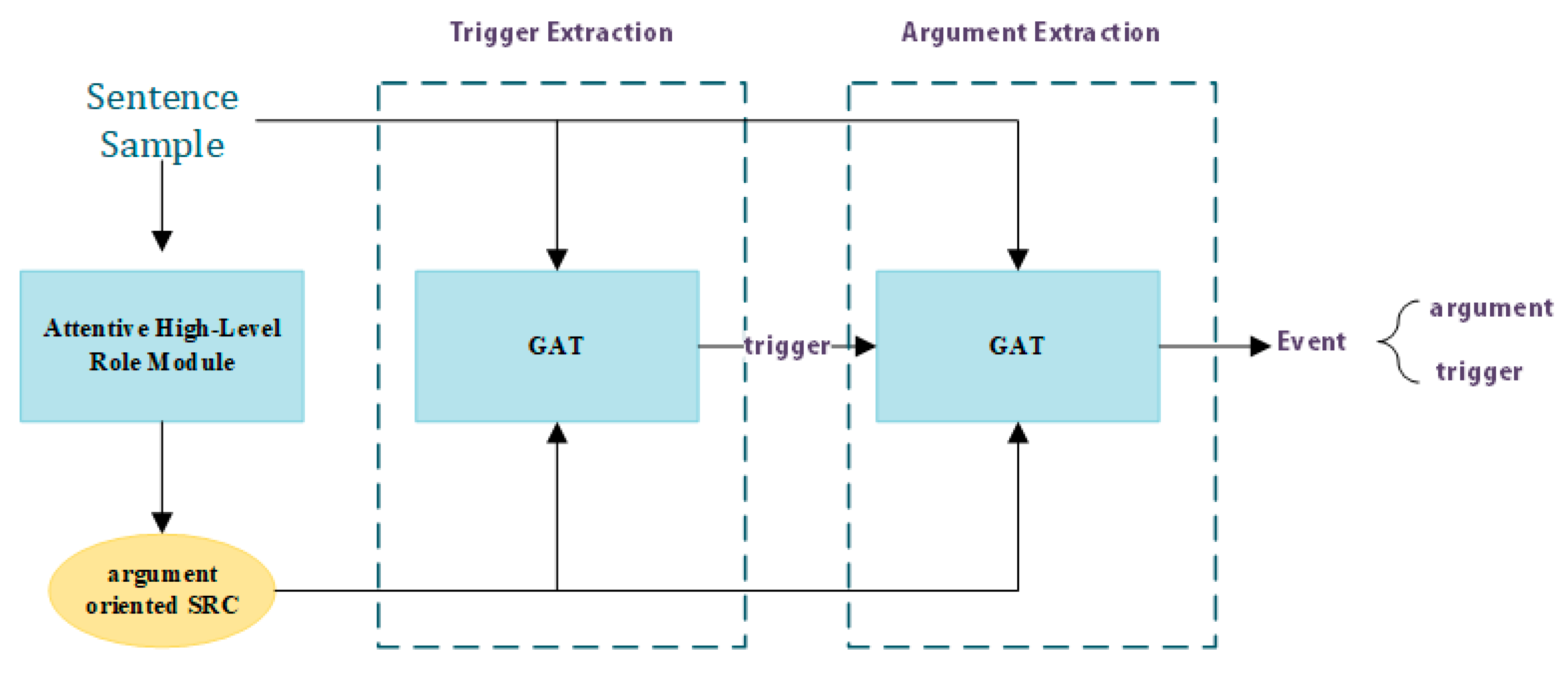 Sensors 23 02285 g001