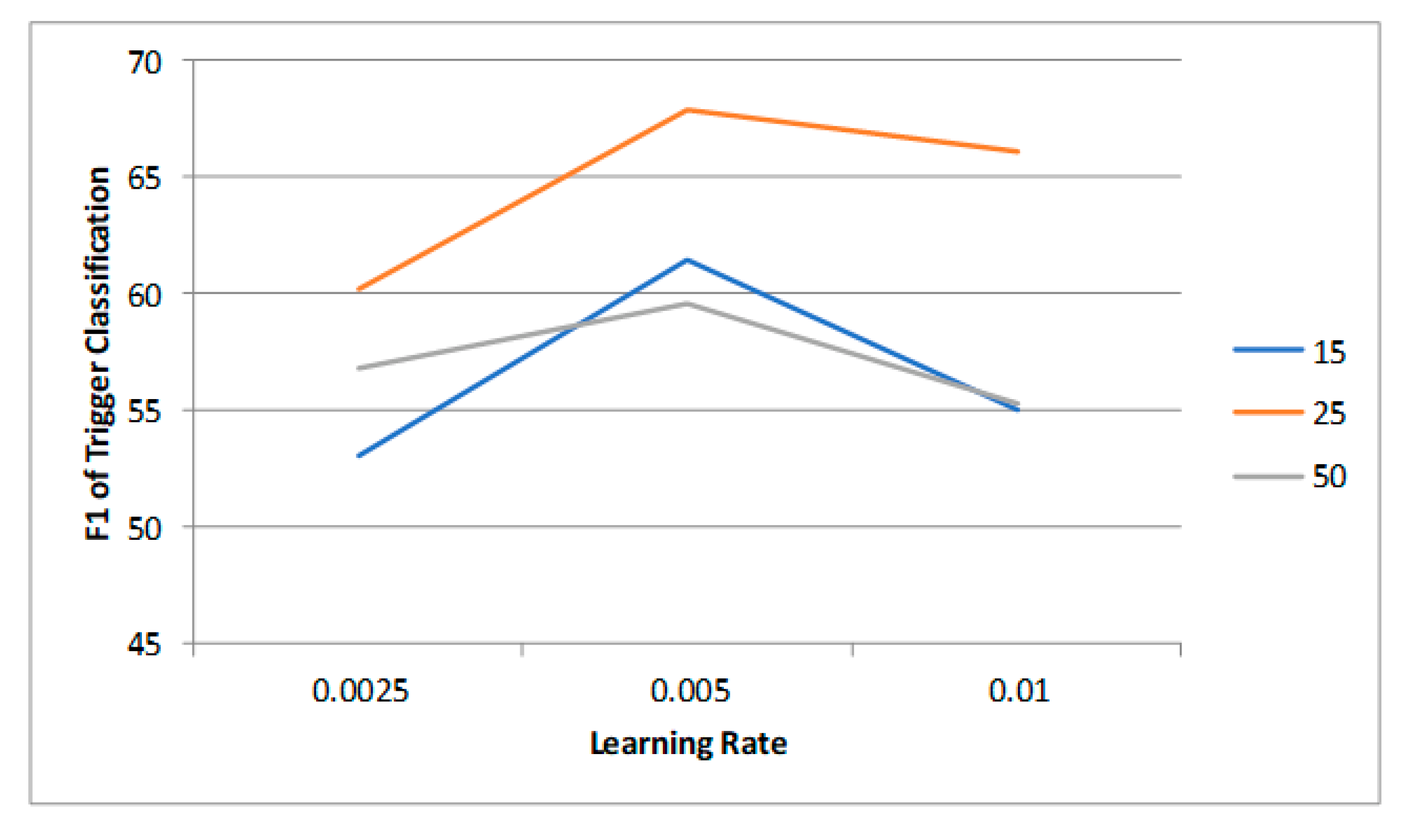 Sensors 23 02285 g006