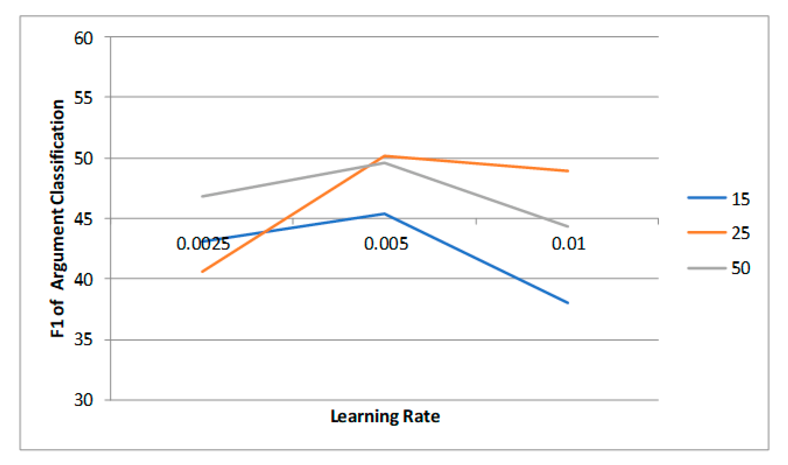 Sensors 23 02285 g007