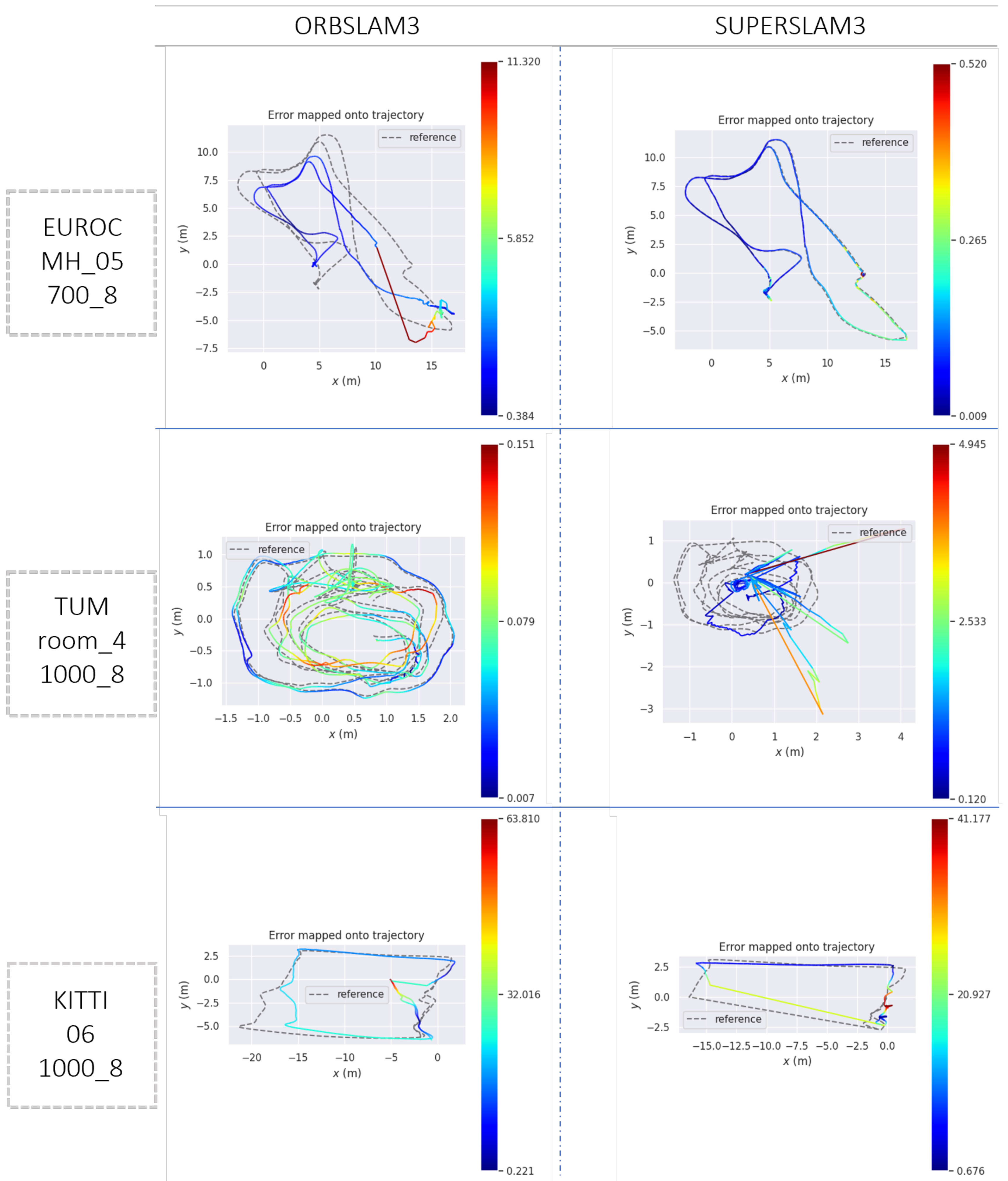 Sensors 23 02286 g003 550
