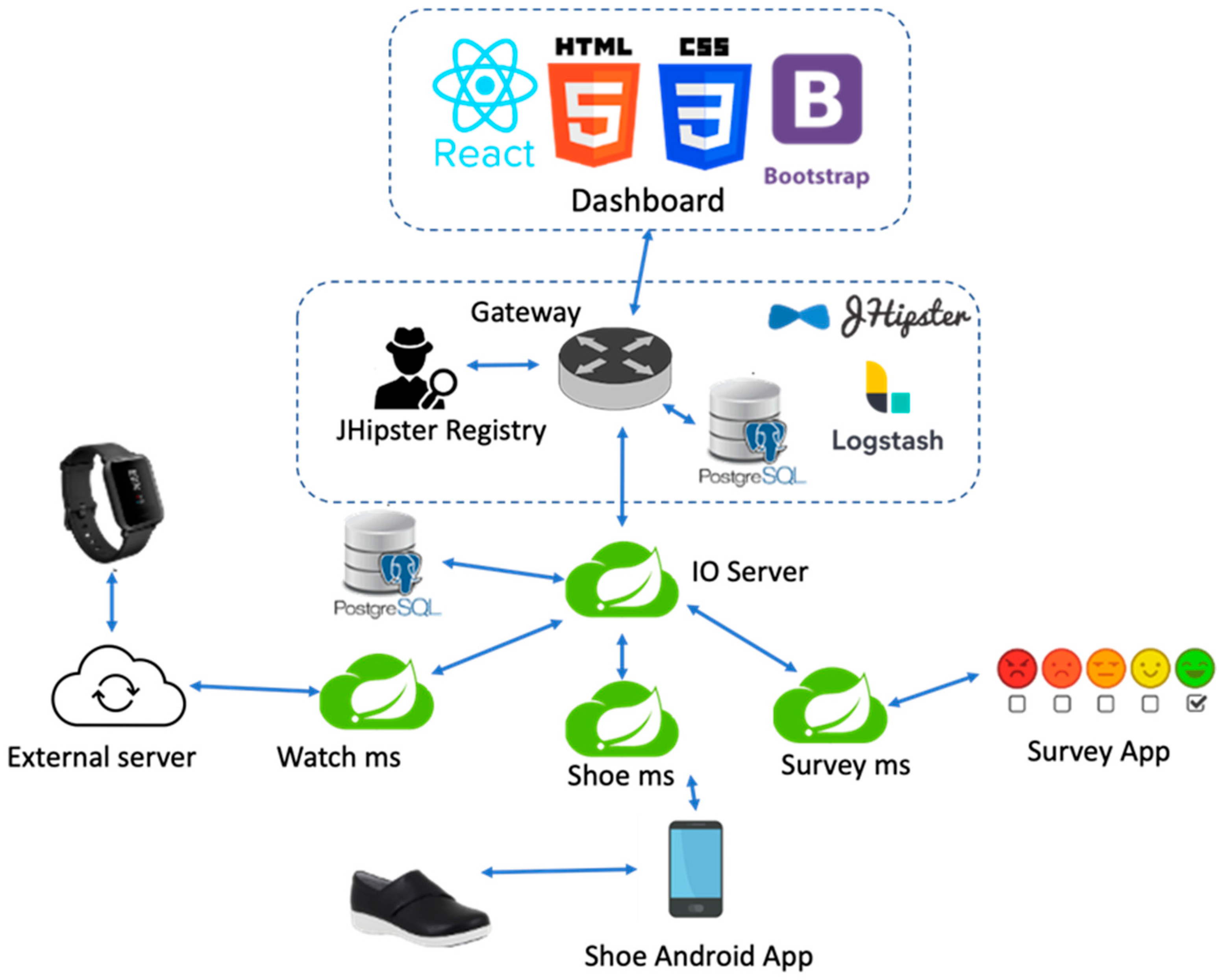 Sensors 23 02287 g001