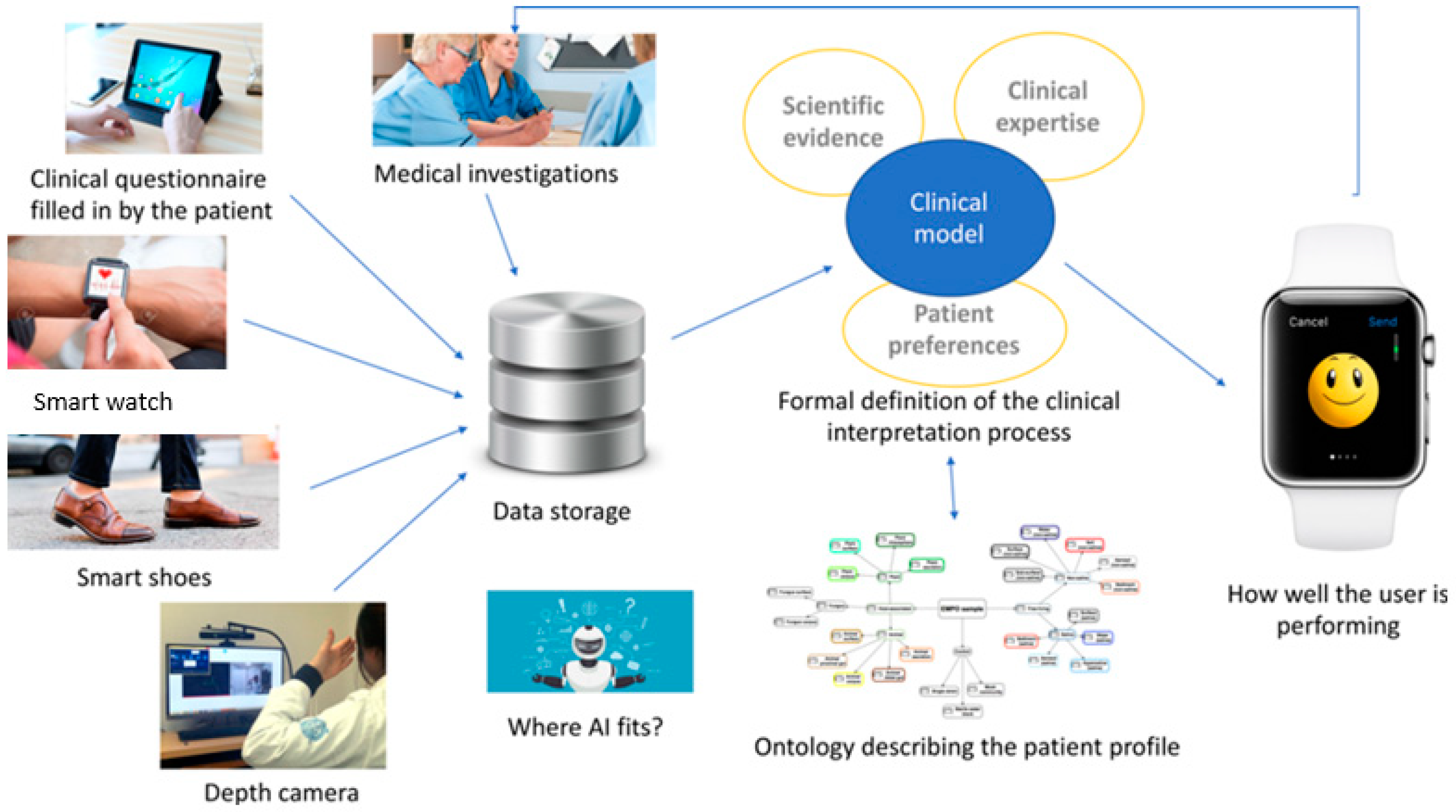 Sensors 23 02287 g002